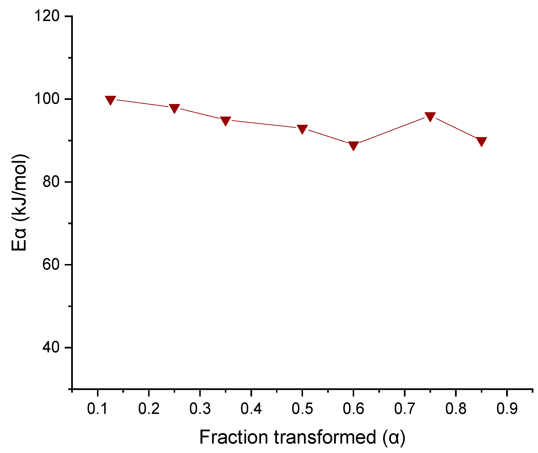 Solids 03 00006 g015