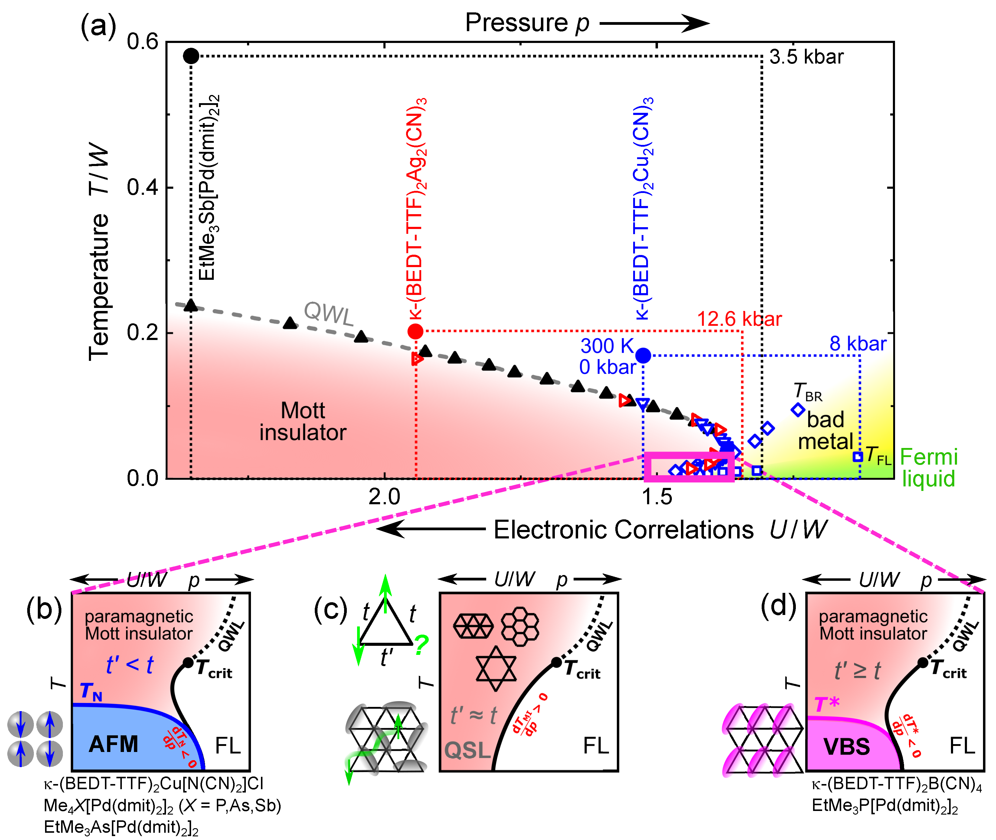 Solids 03 00007 g002