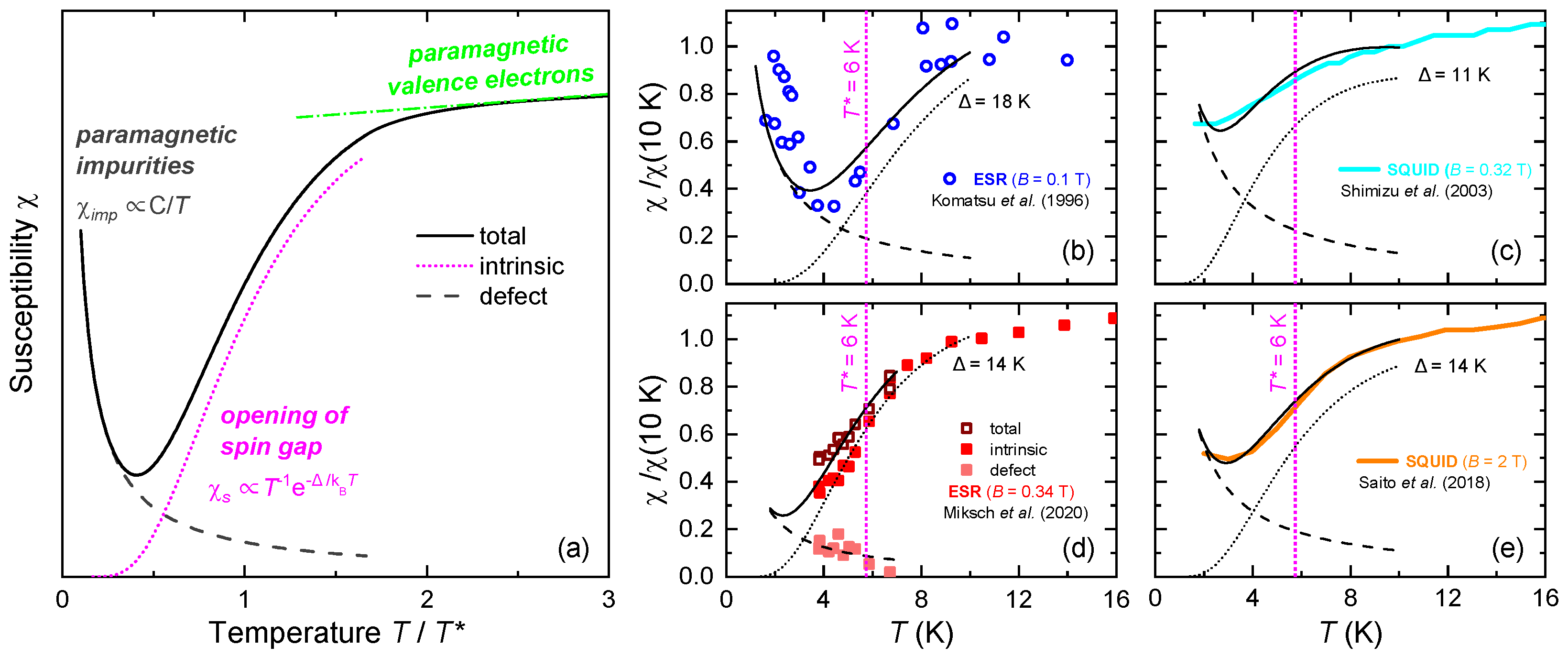 Solids 03 00007 g003