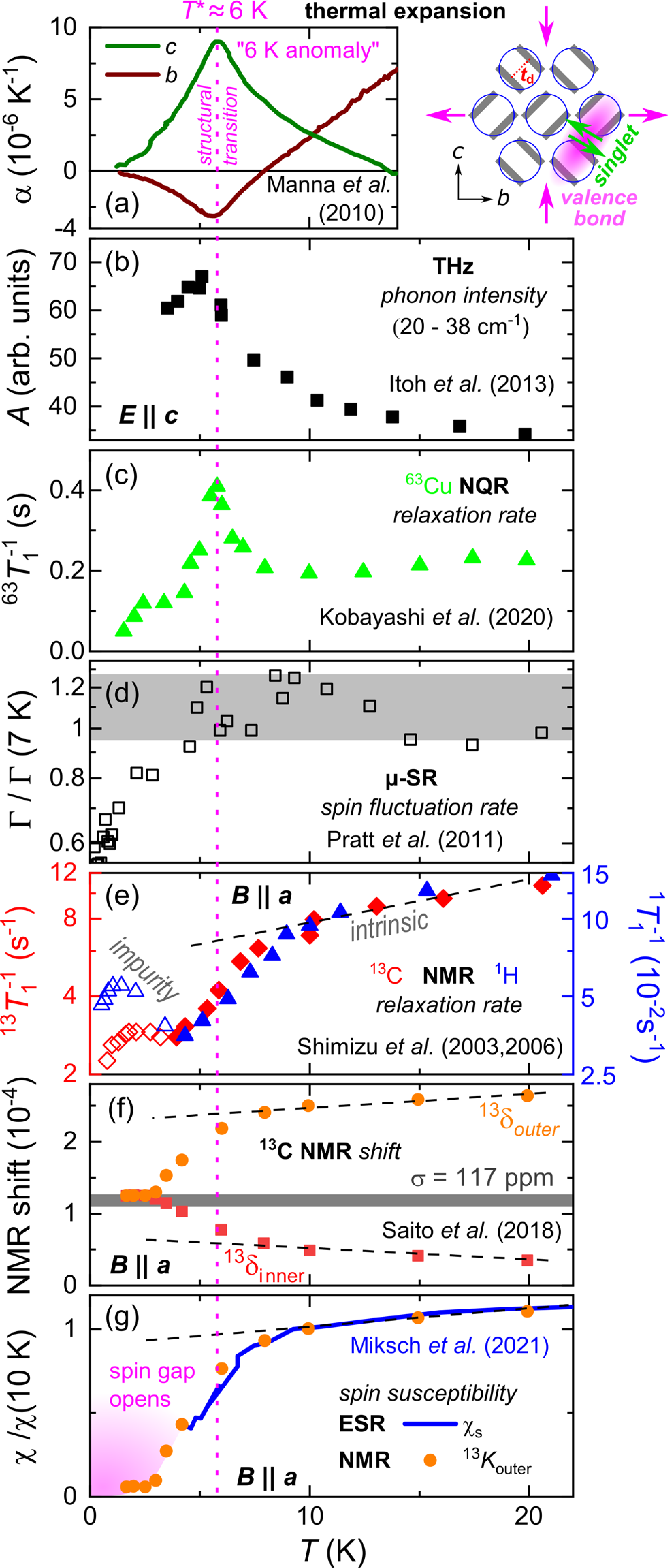 Solids 03 00007 g006