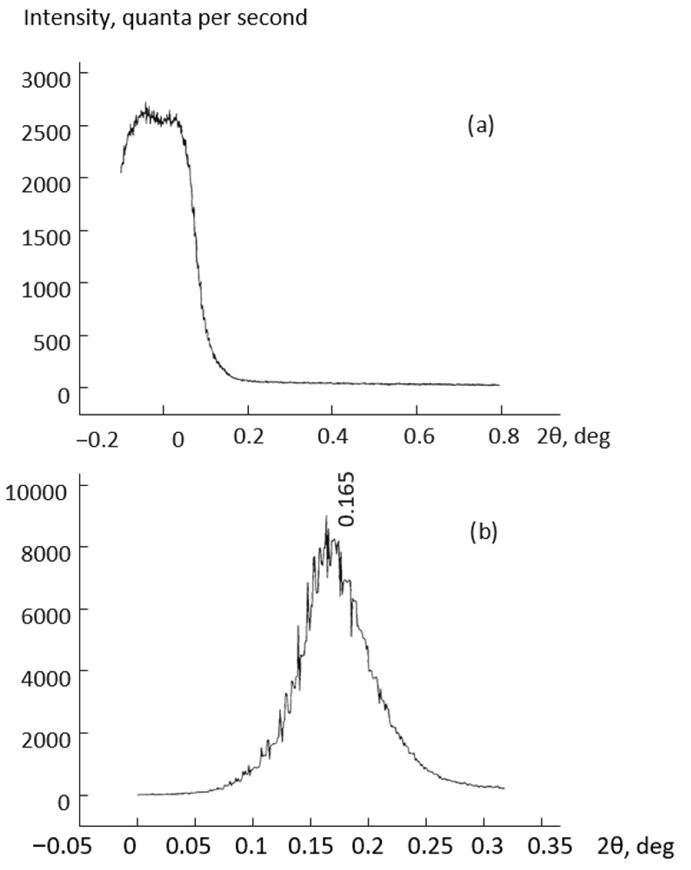 Solids 03 00009 g001