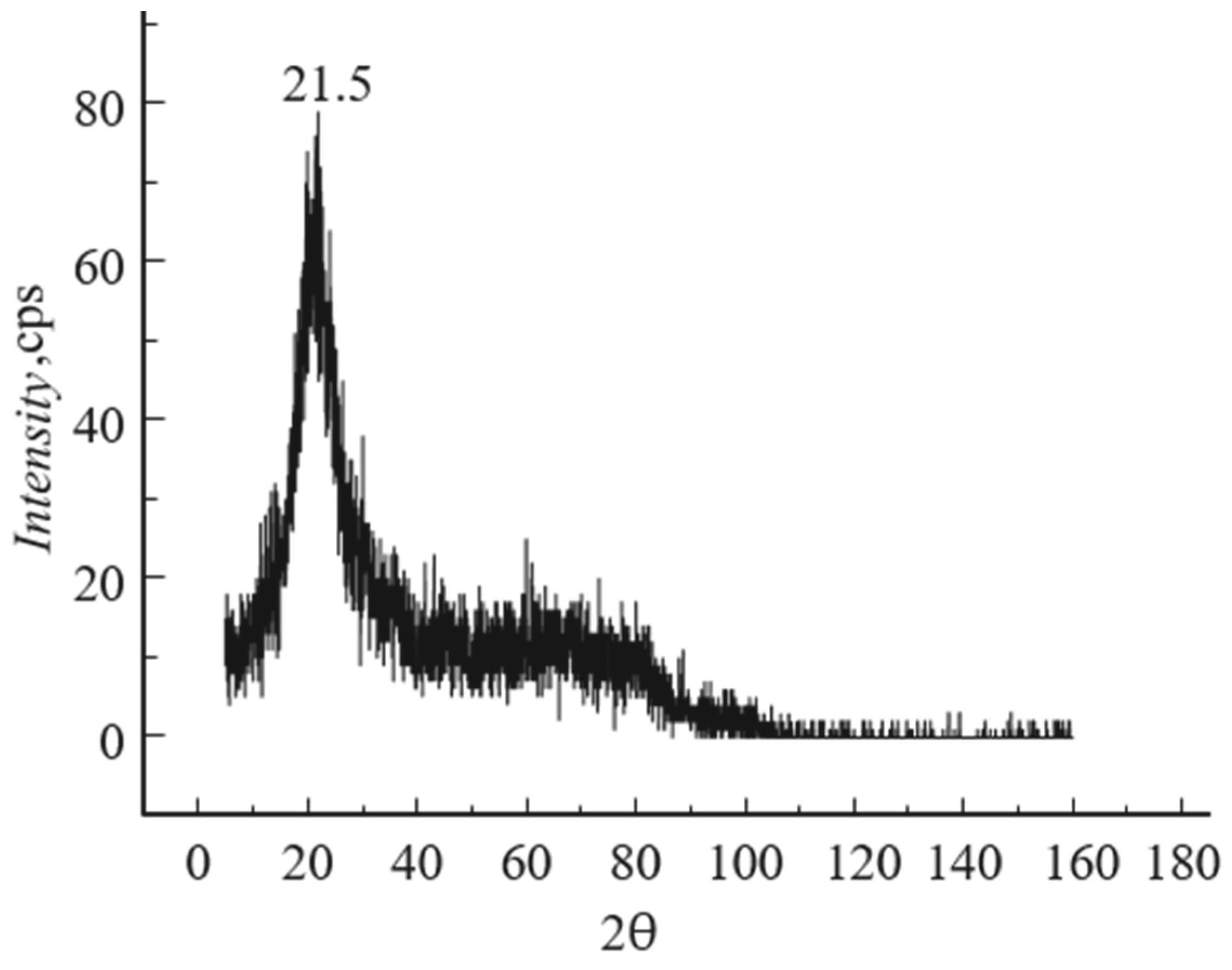 Solids 03 00009 g004