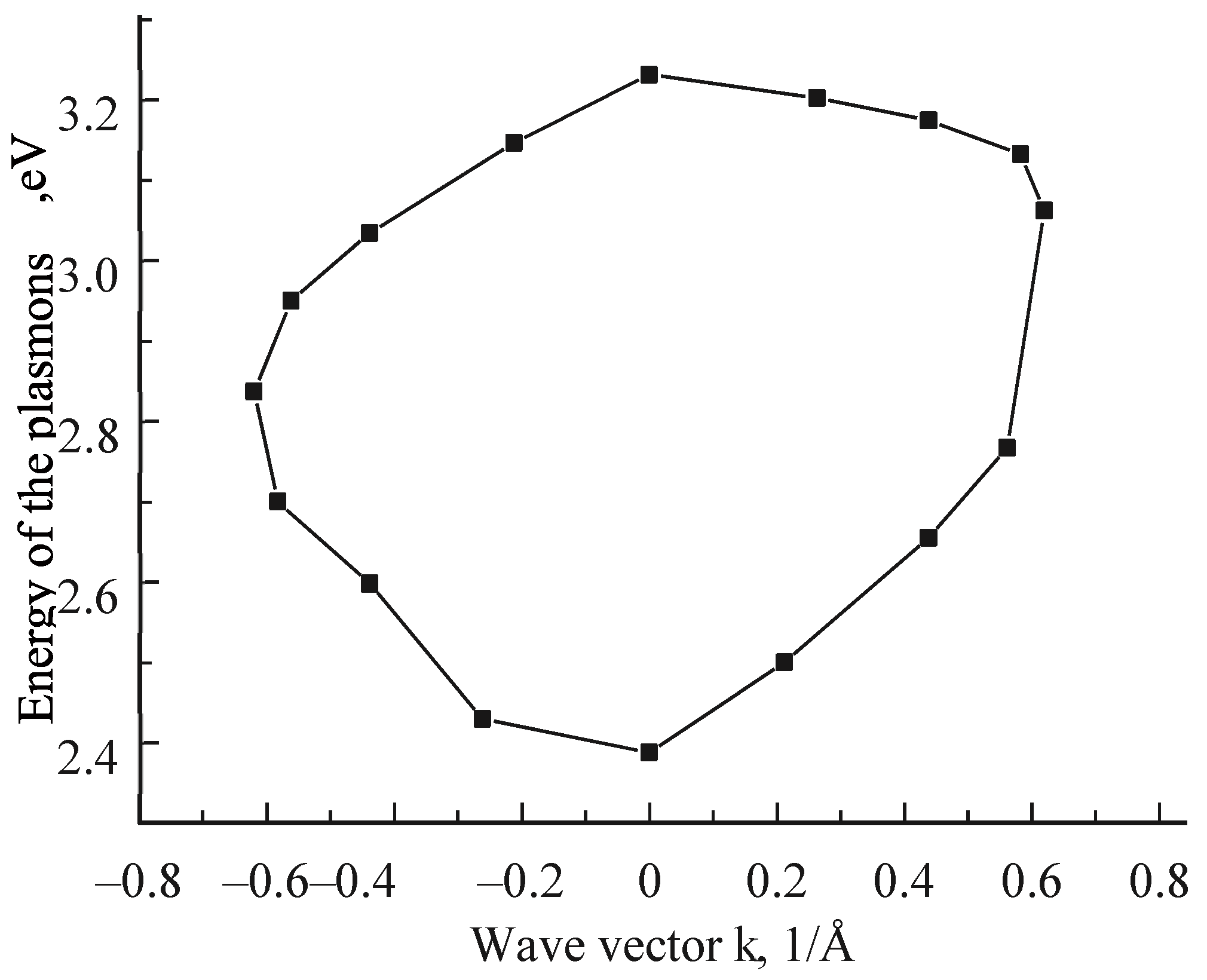 Solids 03 00009 g005