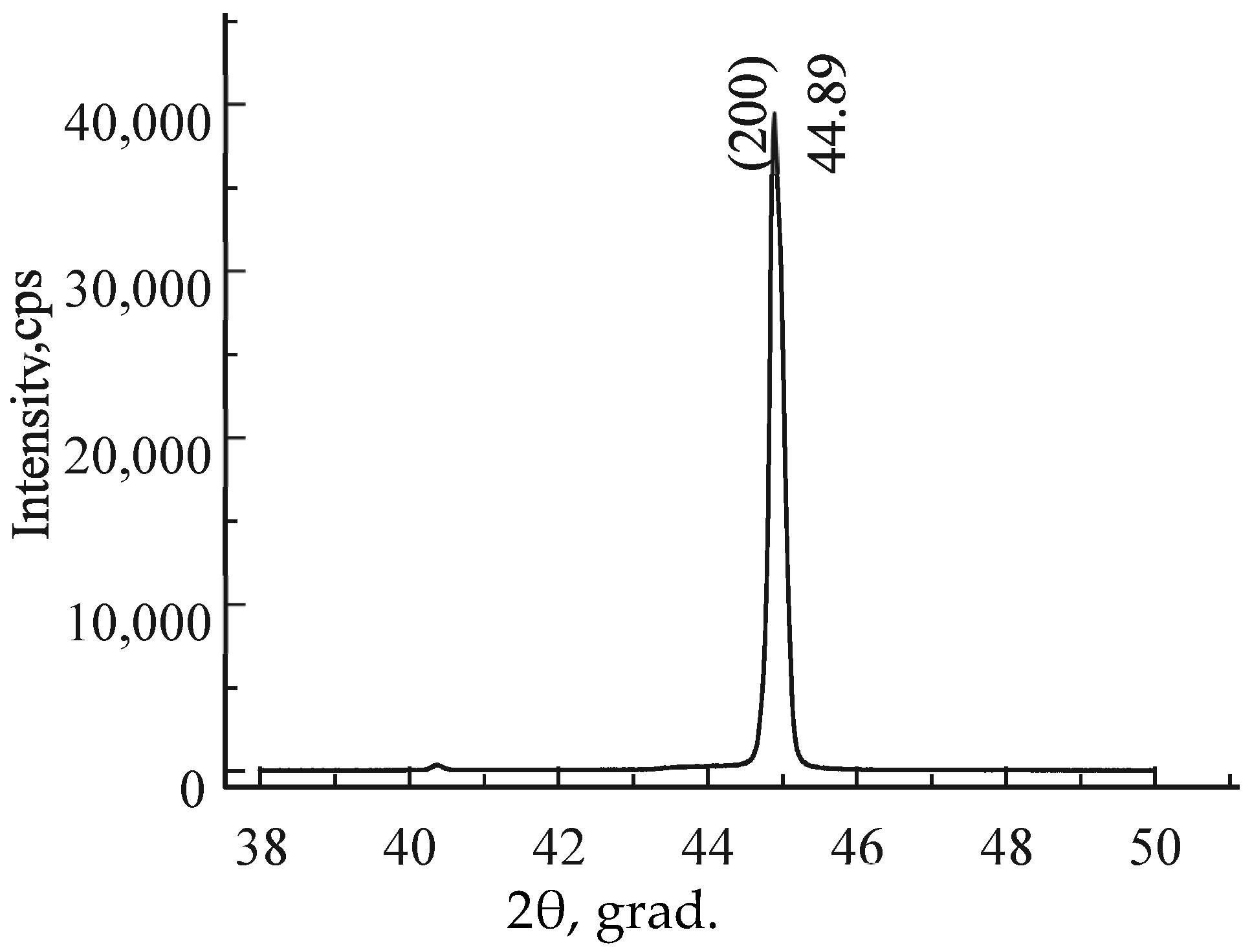 Solids 03 00009 g006