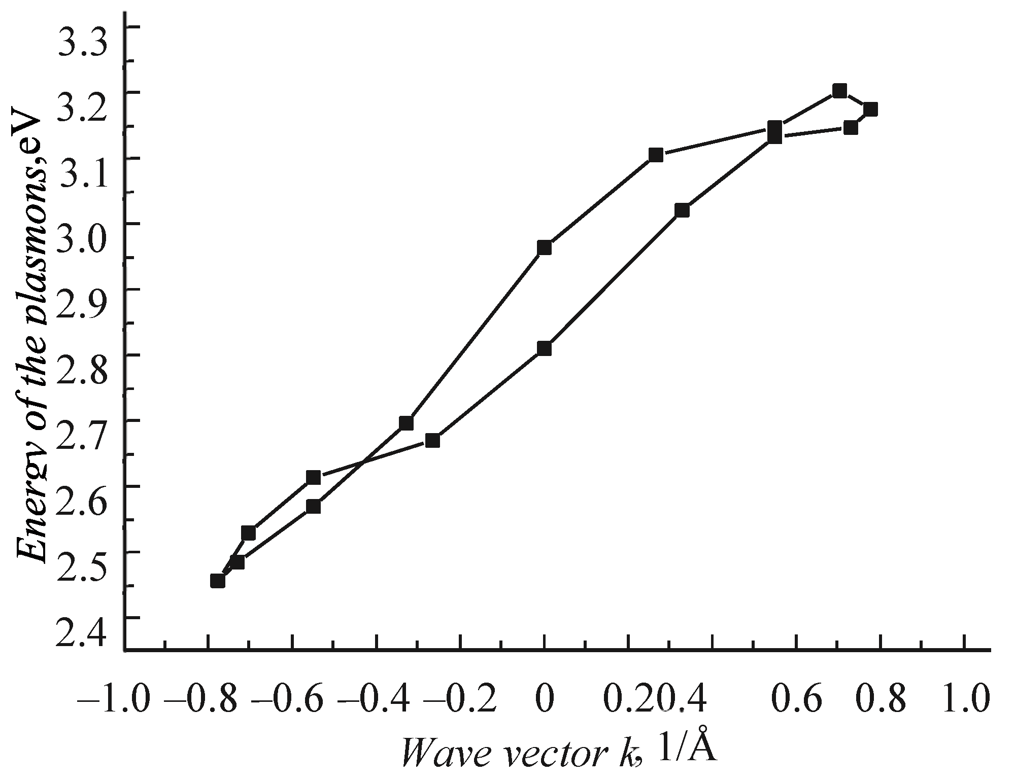 Solids 03 00009 g007