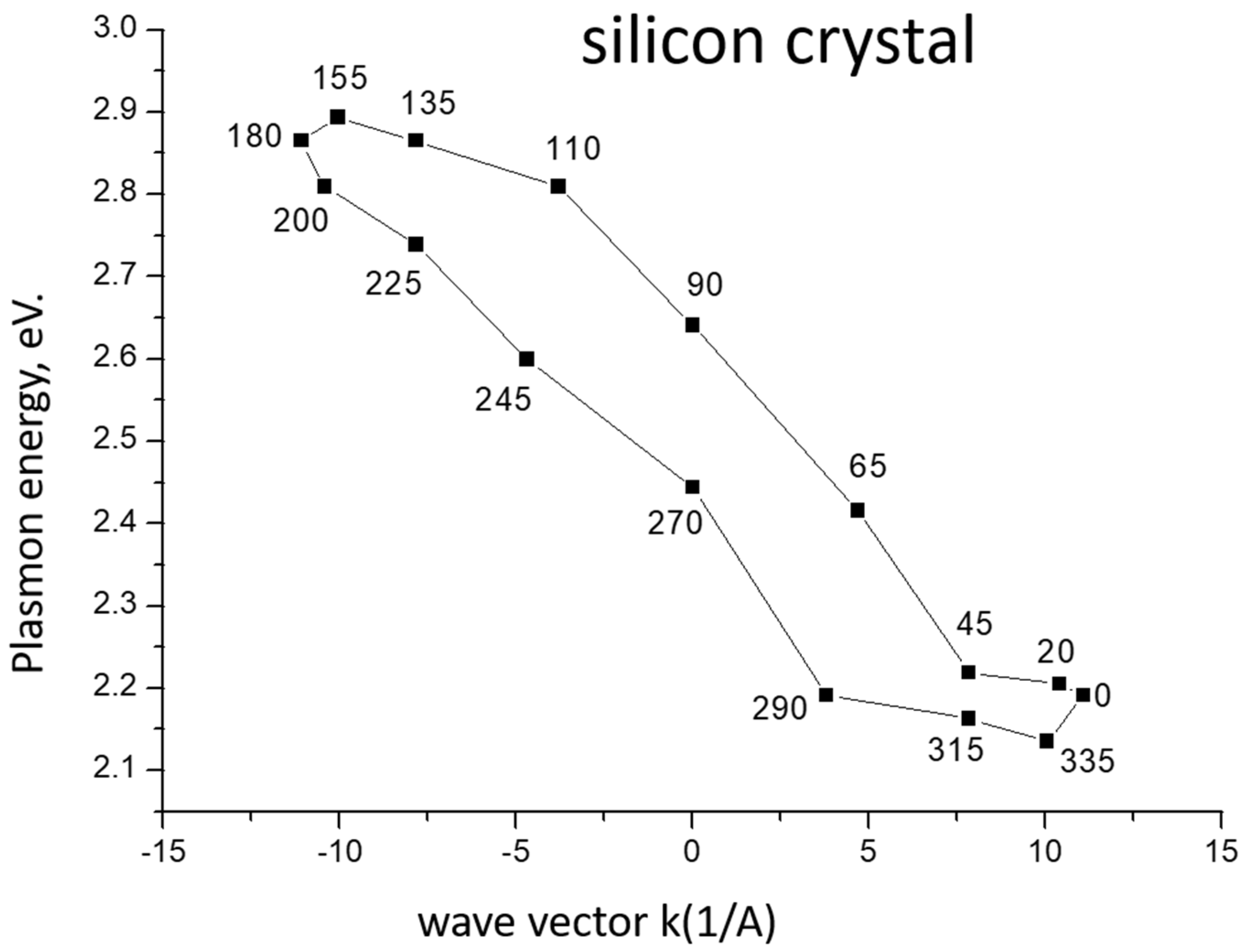 Solids 03 00009 g009