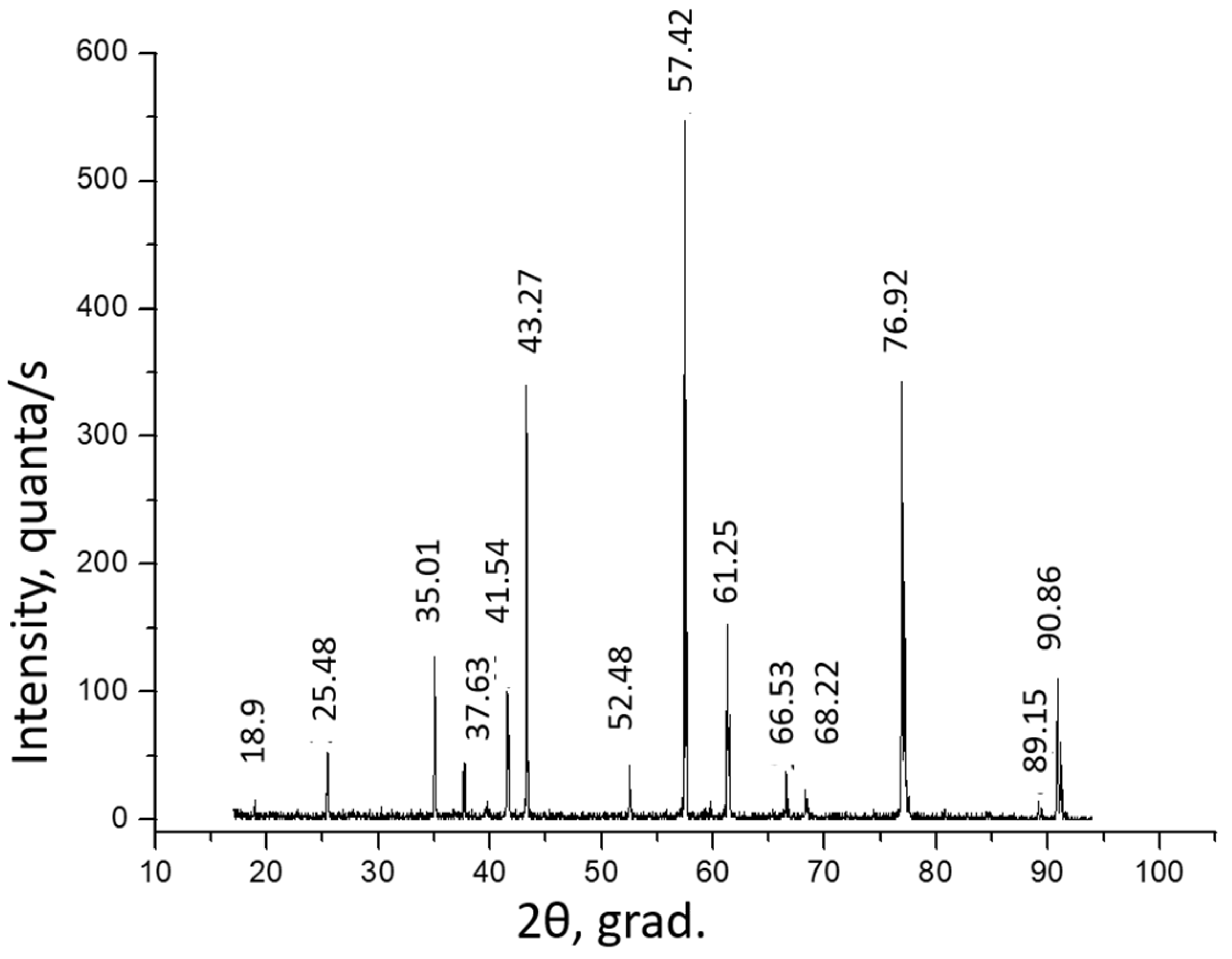 Solids 03 00009 g010