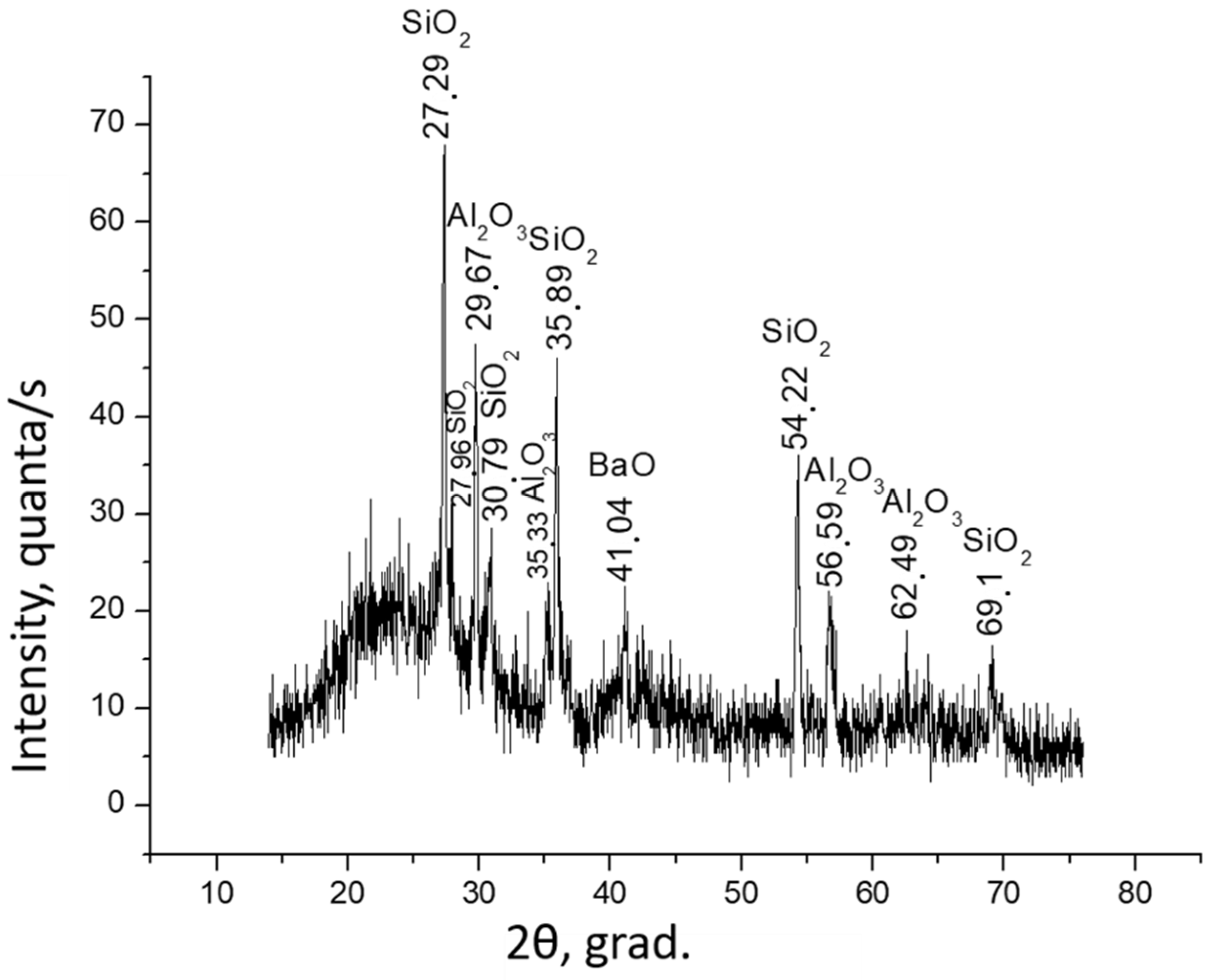 Solids 03 00009 g011