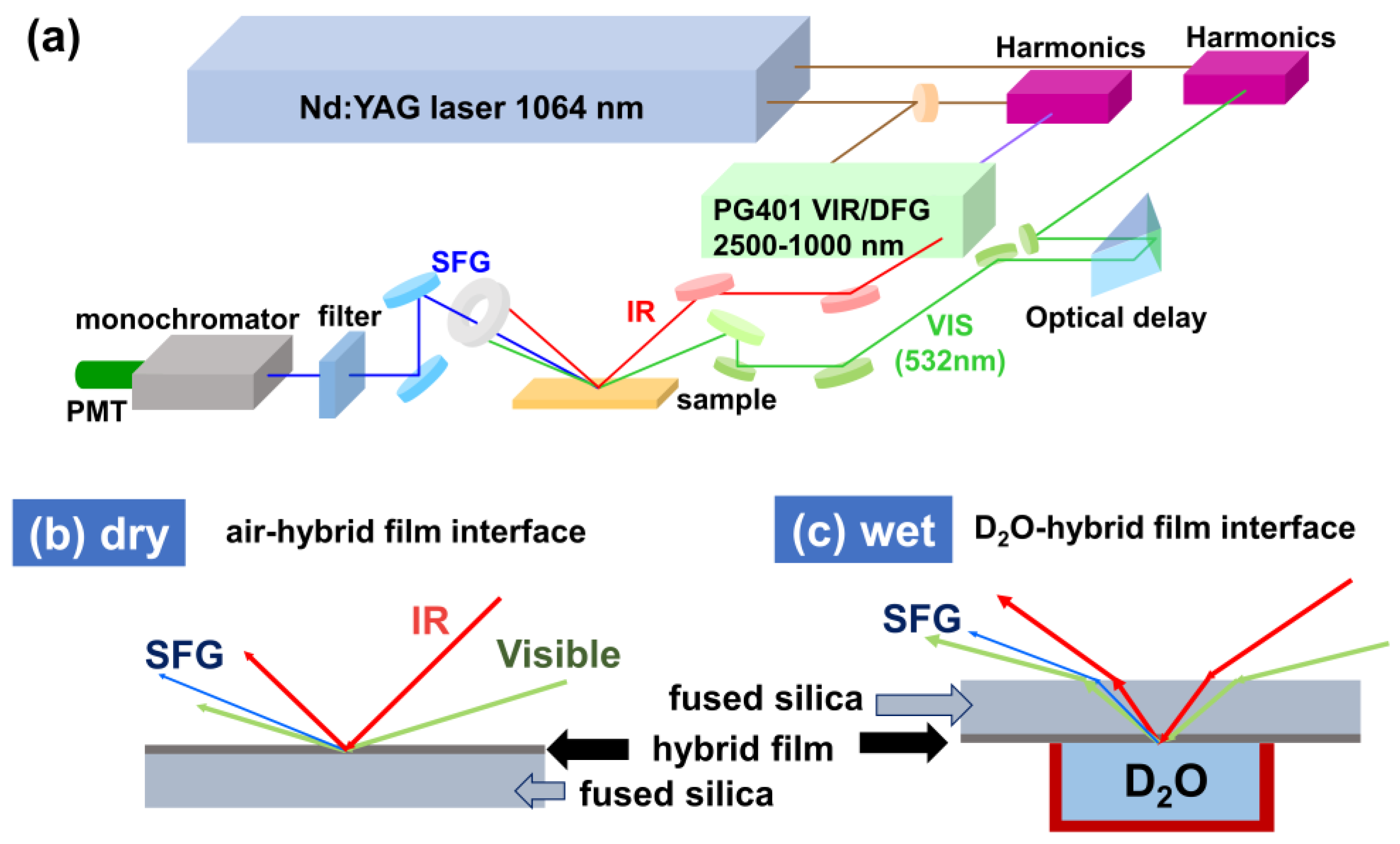 Solids 03 00010 g001