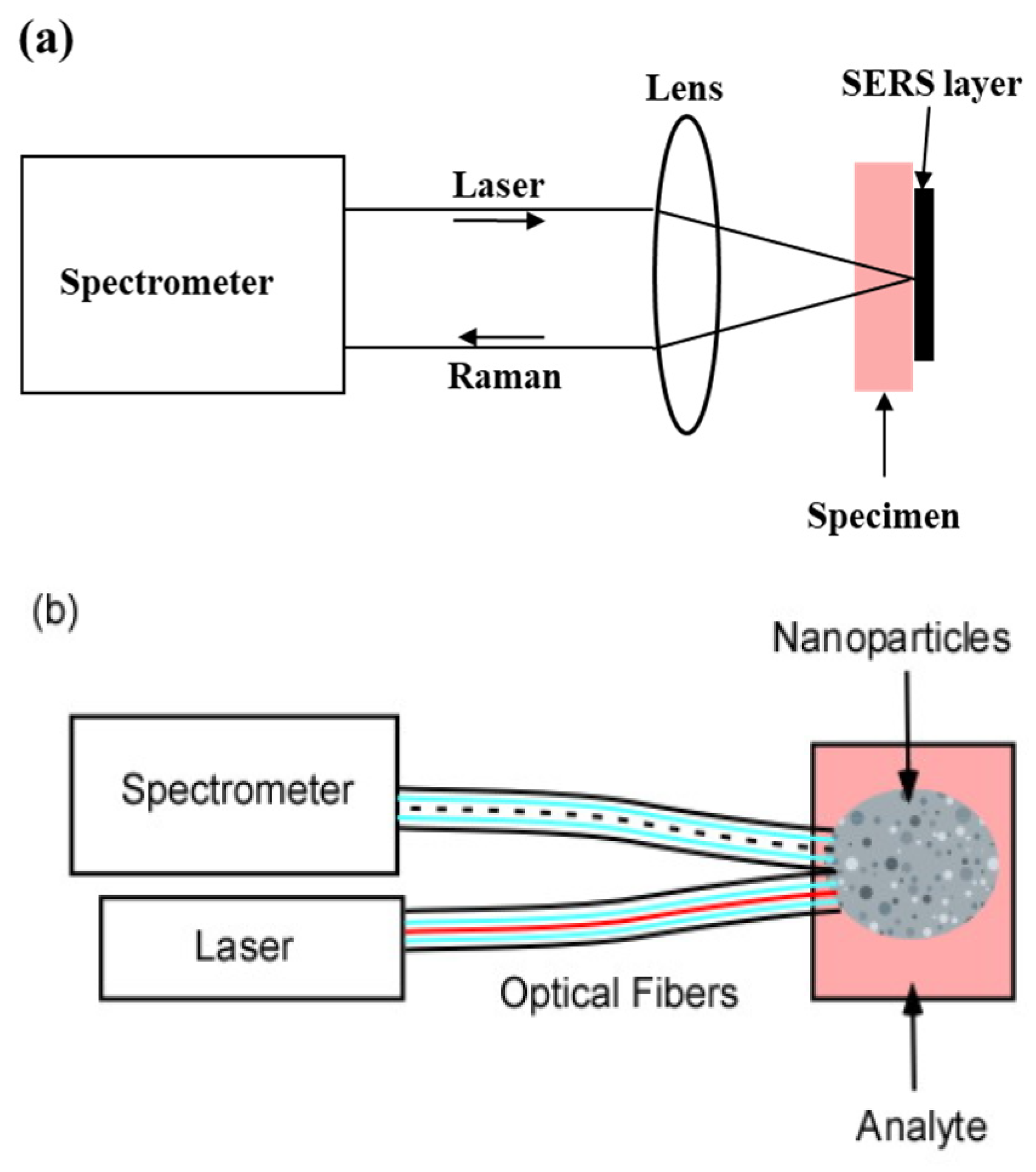 Solids 03 00013 g001a