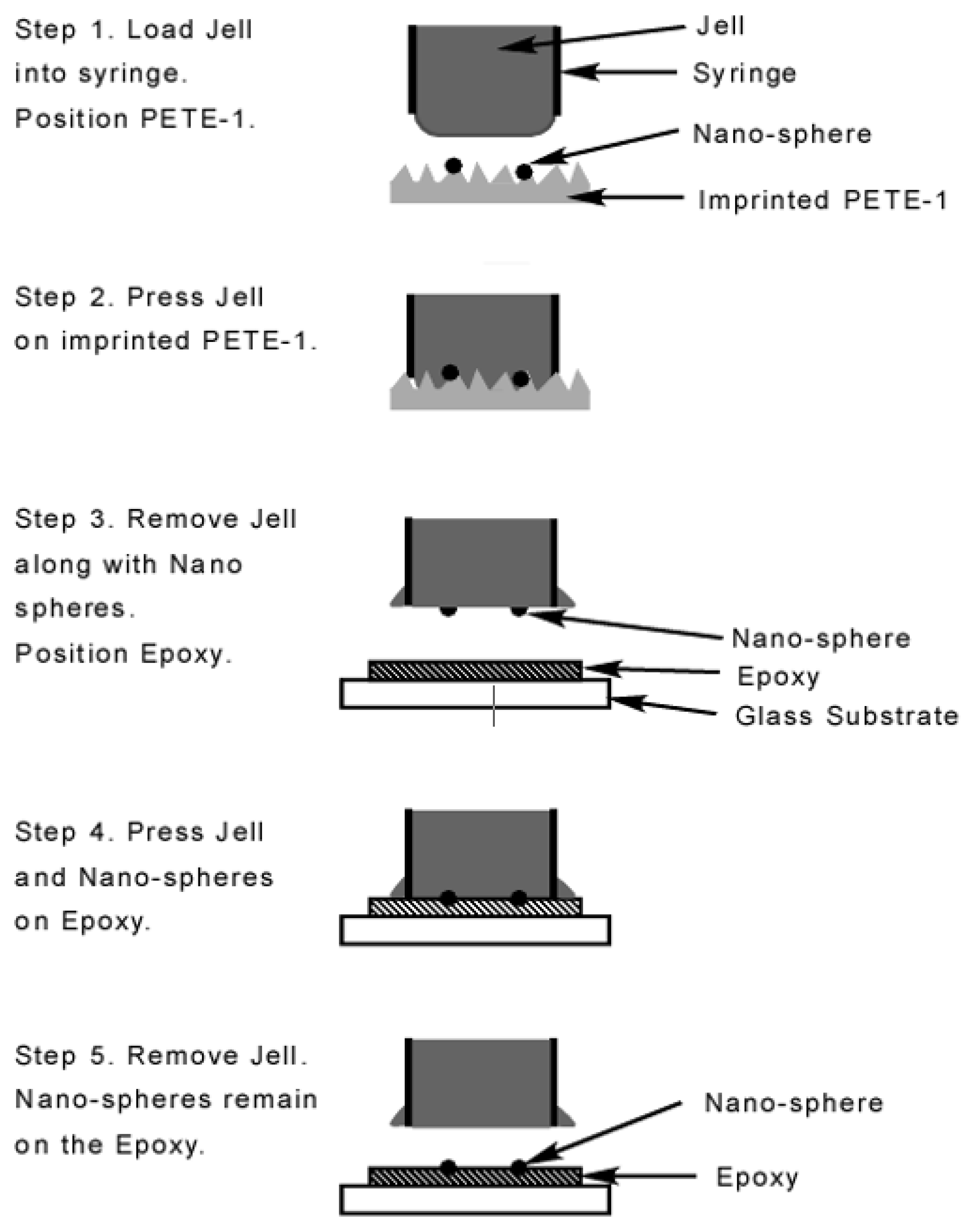 Solids 03 00013 g005