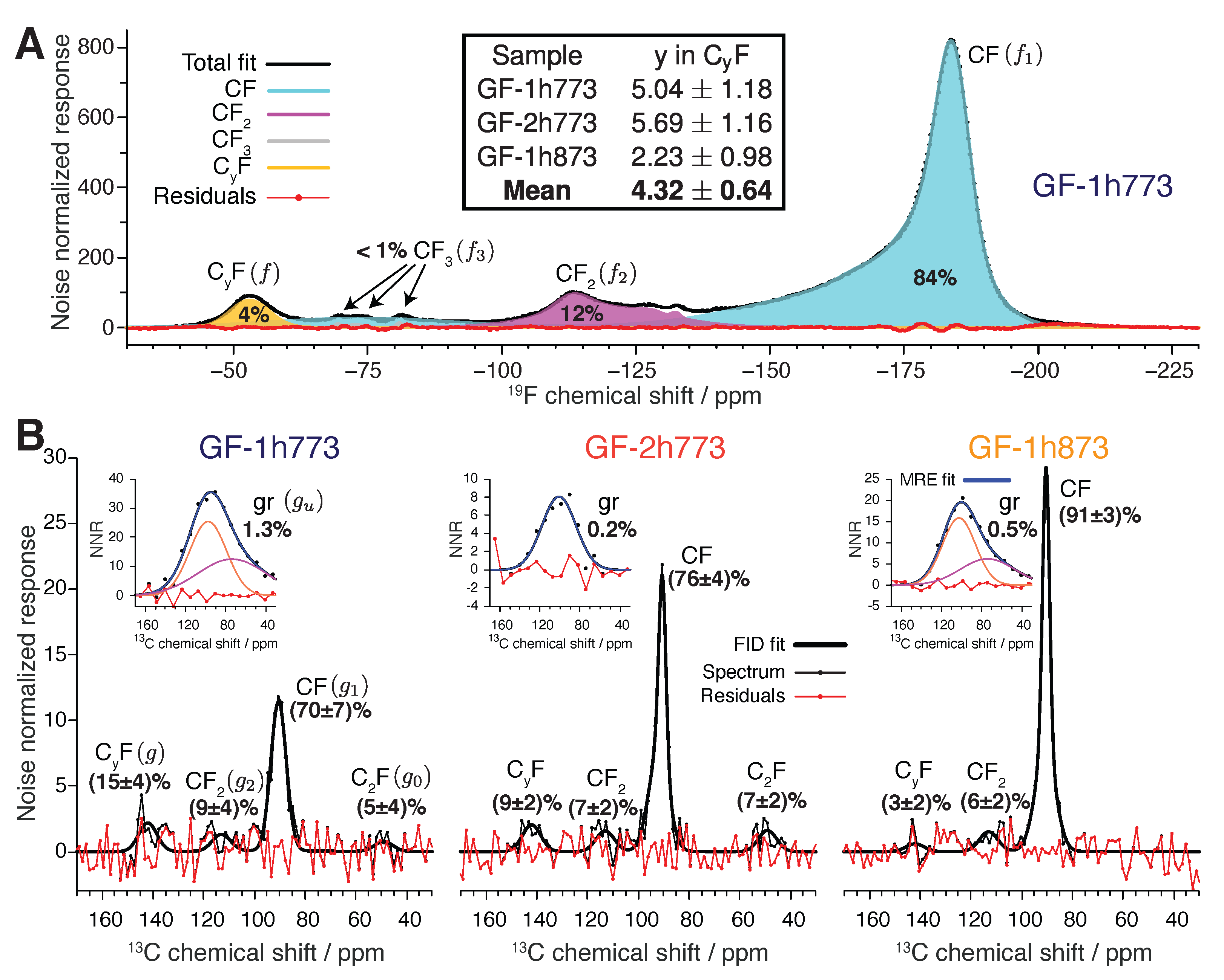 Solids 03 00017 g005
