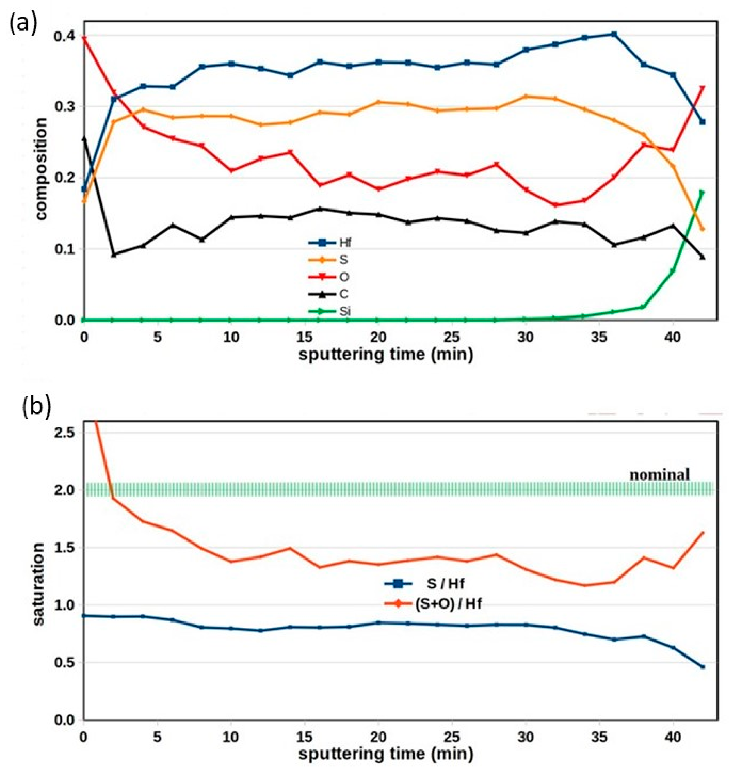 Solids 03 00018 g005