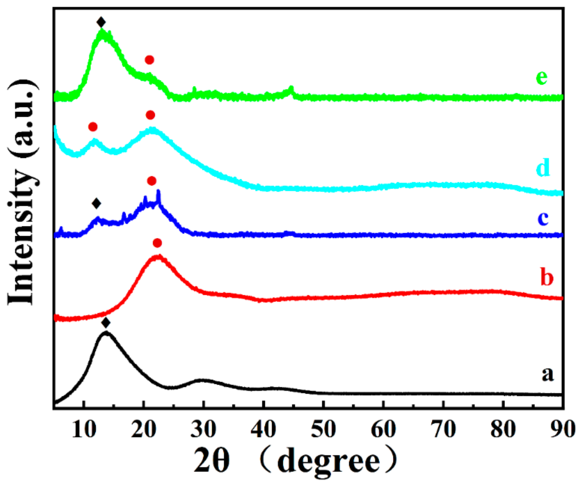 Solids 03 00019 g005
