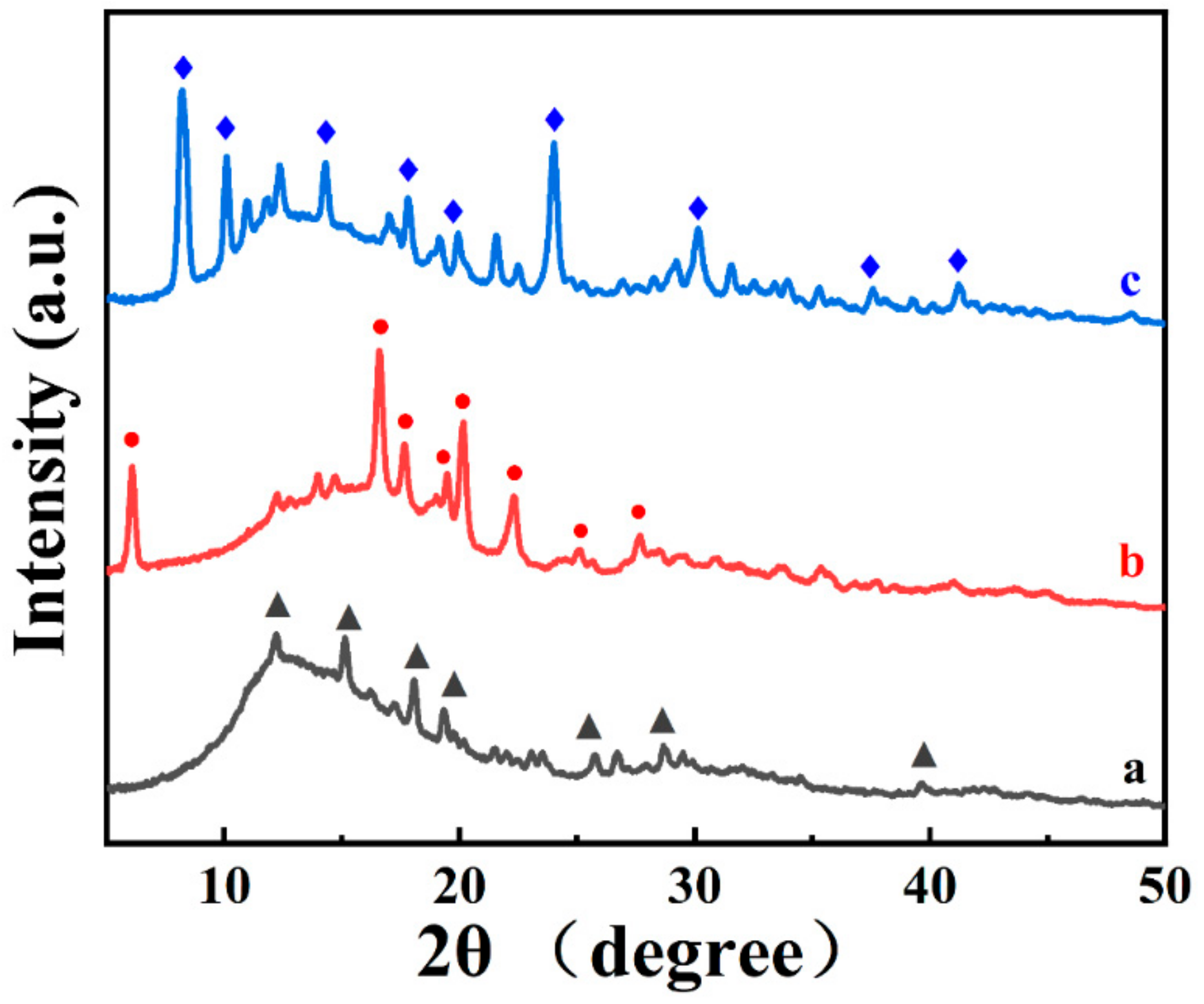 Solids 03 00019 g008