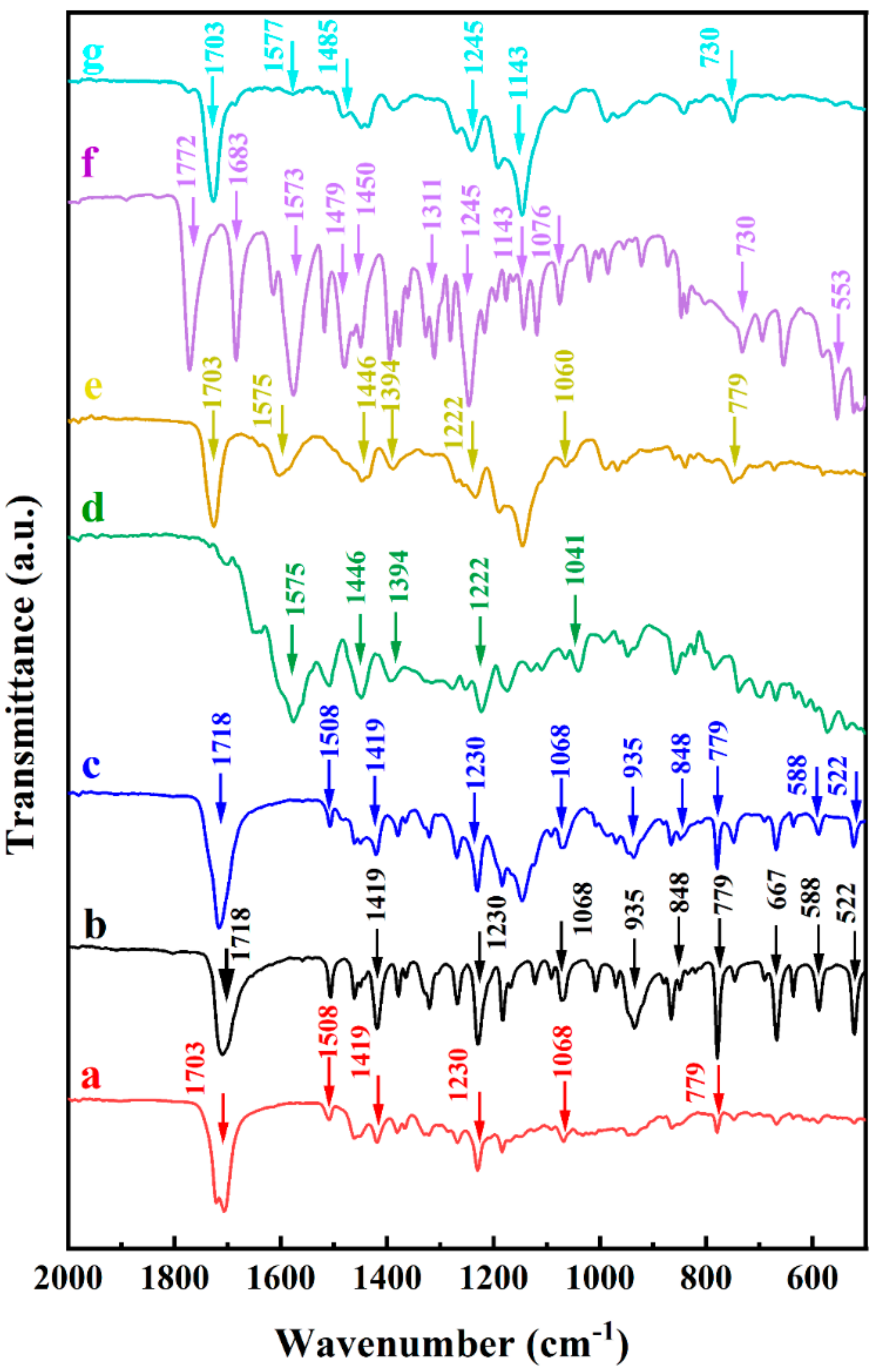 Solids 03 00019 g009