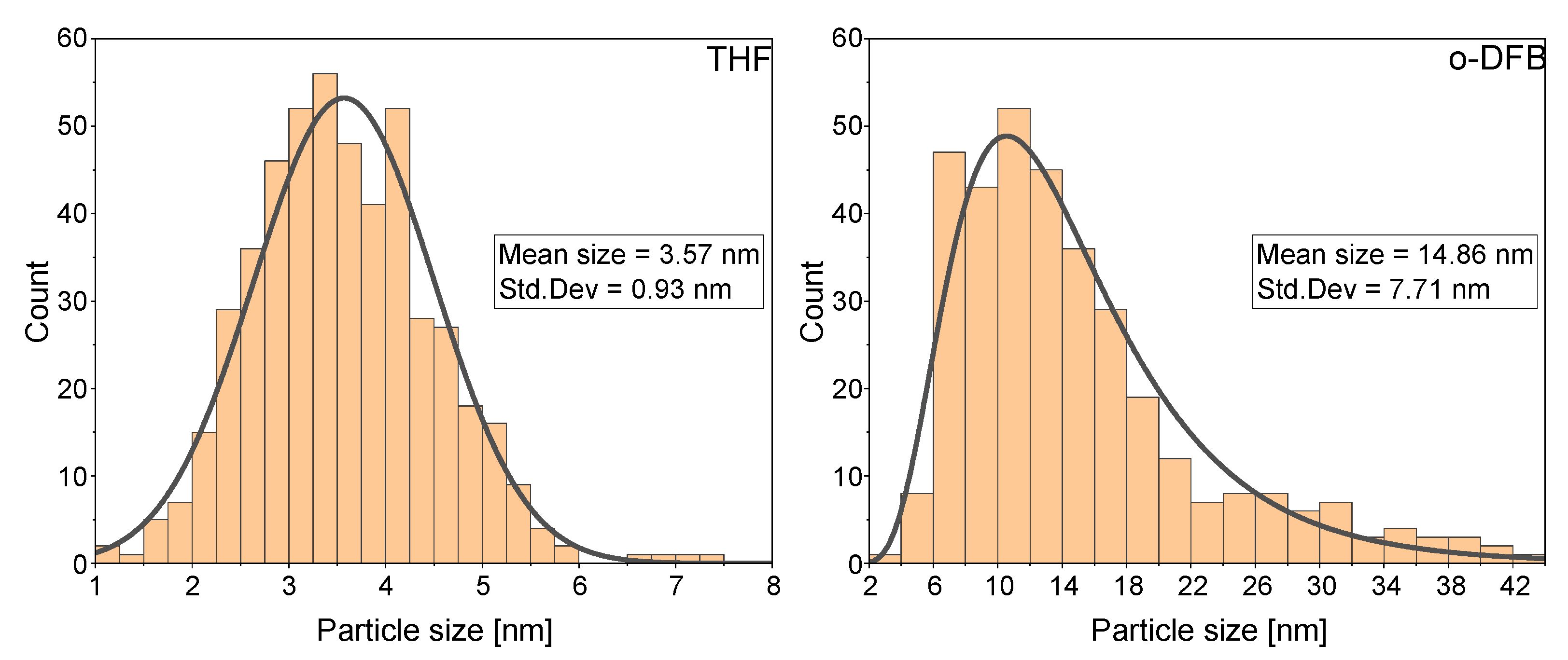 Solids 03 00021 g002 Solids 03 00021 g002