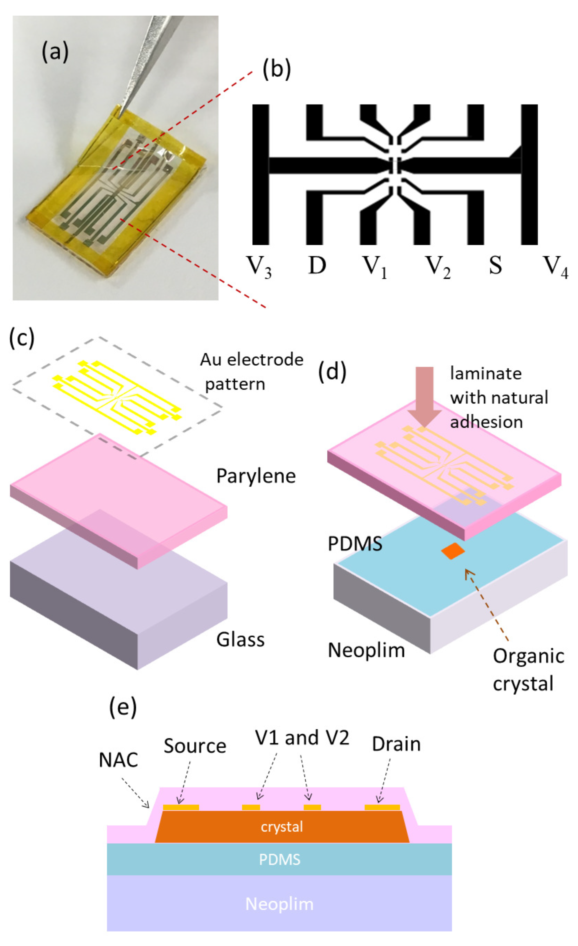 Solids 03 00022 g001
