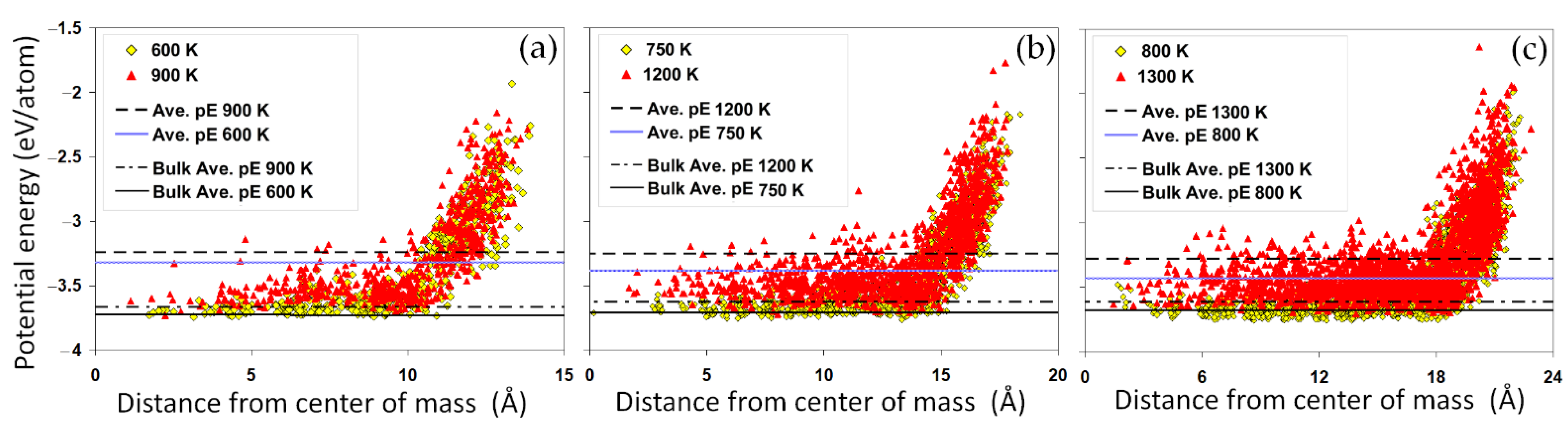 Solids 03 00025 g003