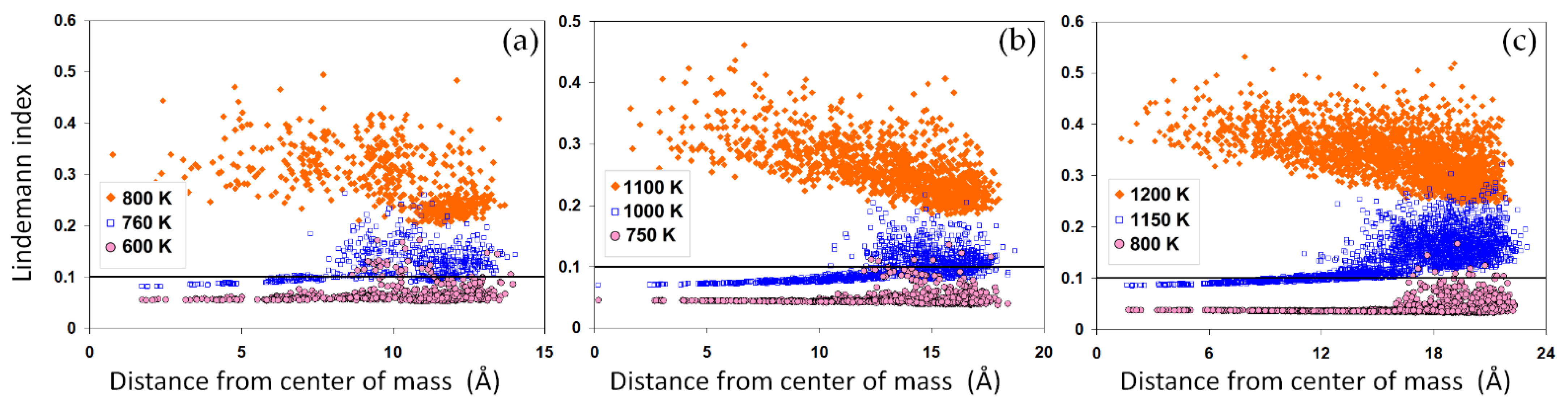 Solids 03 00025 g004
