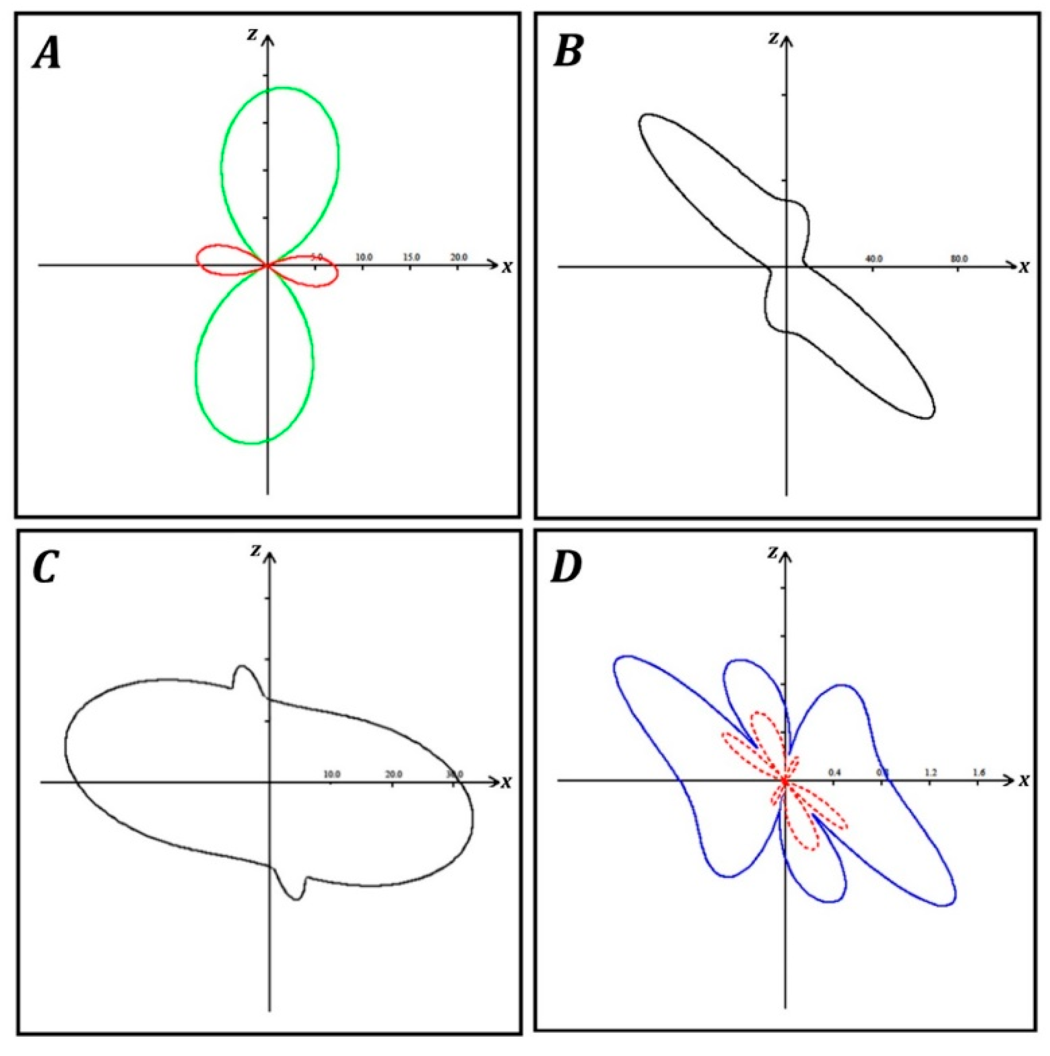 Solids 03 00026 g004