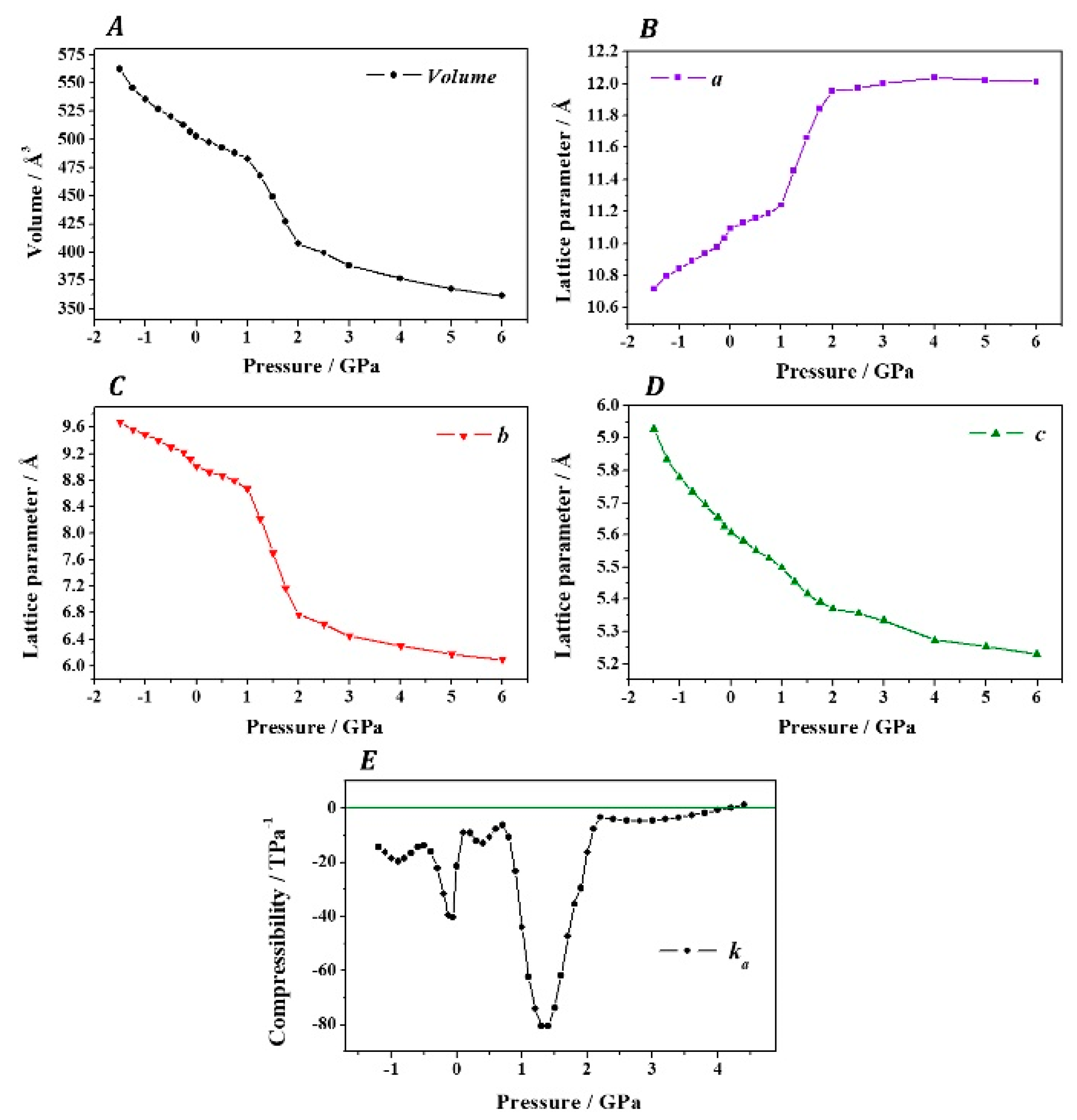 Solids 03 00026 g005