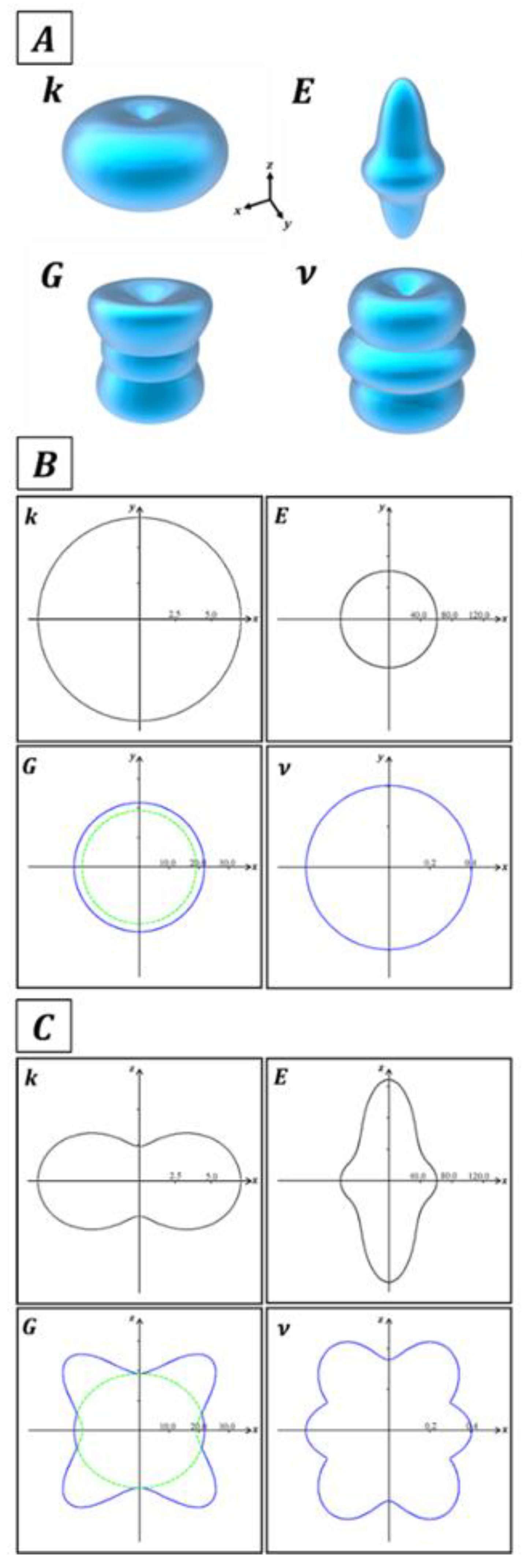Solids 03 00032 g004
