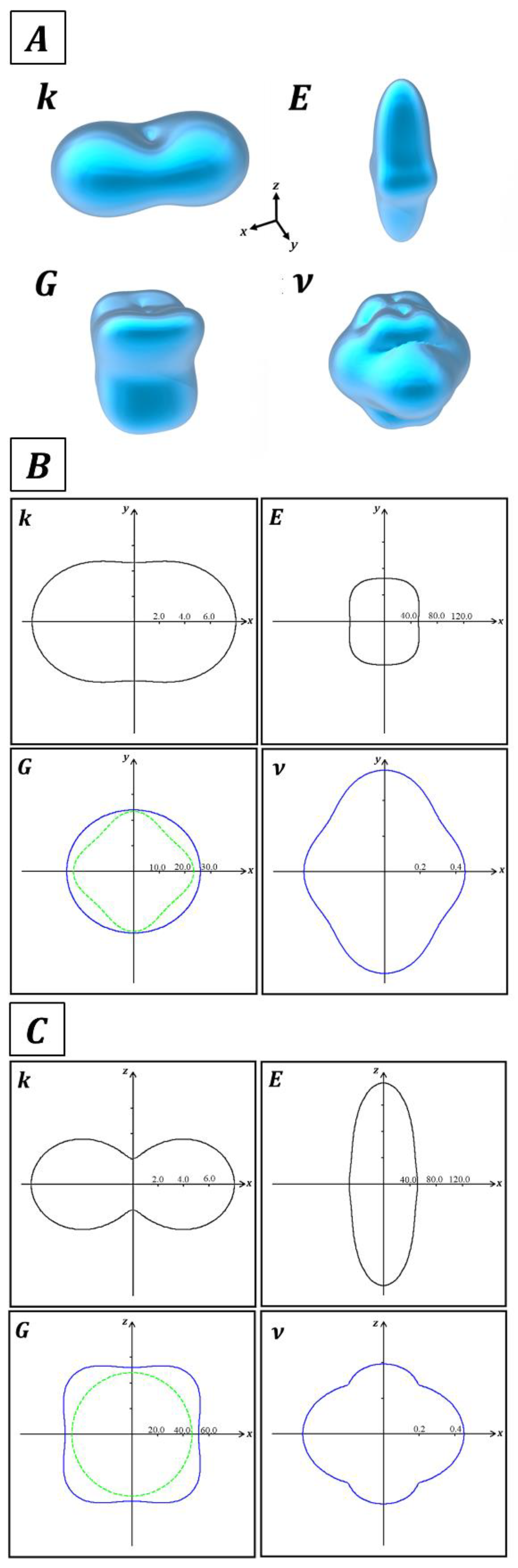 Solids 03 00032 g005