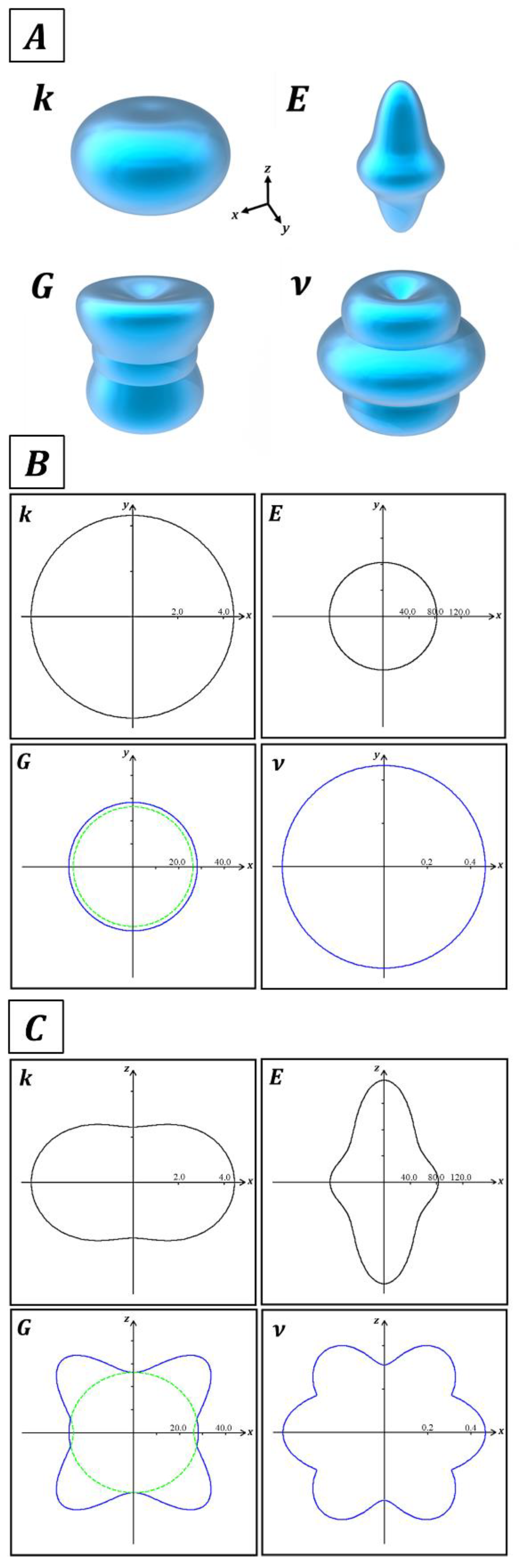 Solids 03 00032 g006