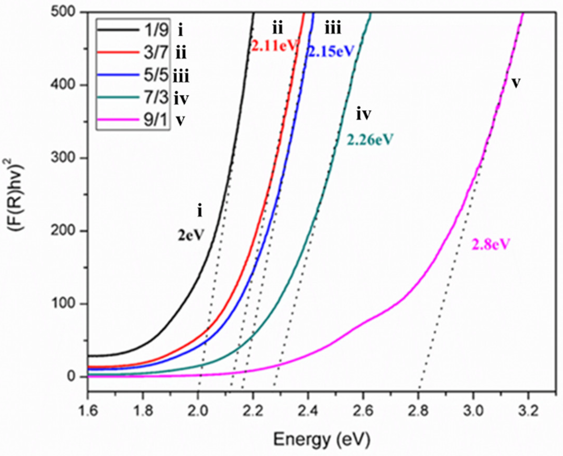 Solids 03 00035 g005