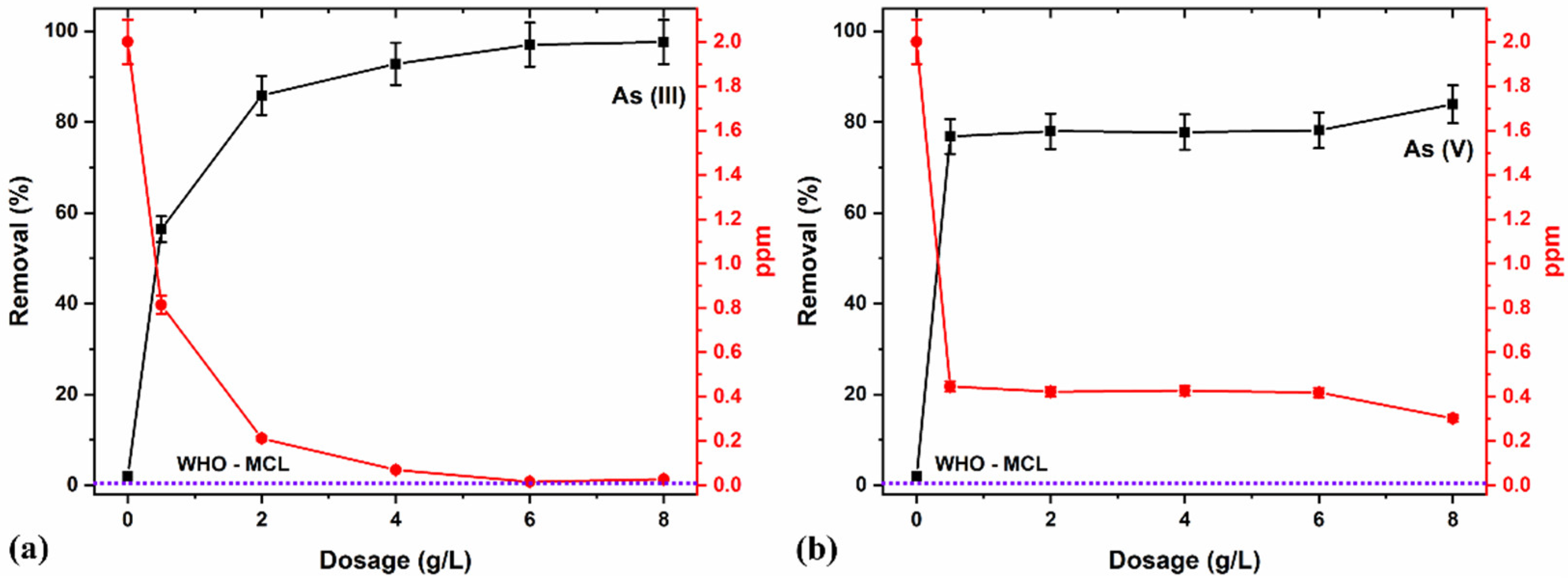 Solids 03 00035 g009