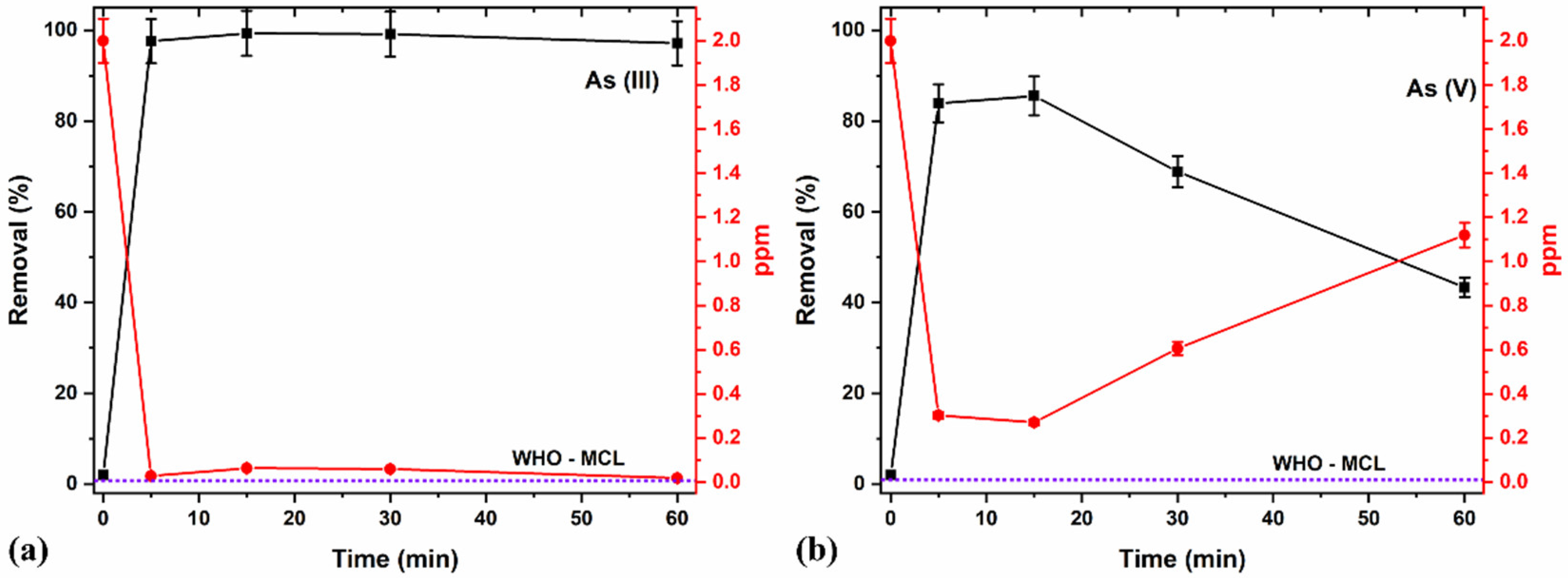 Solids 03 00035 g010