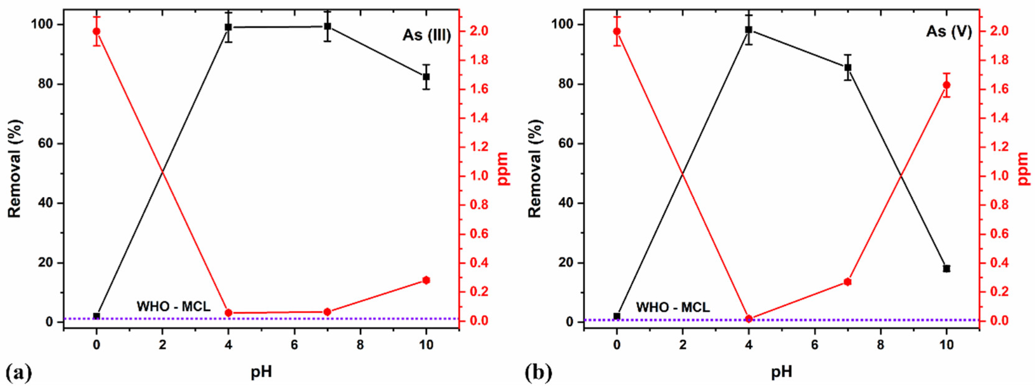 Solids 03 00035 g012