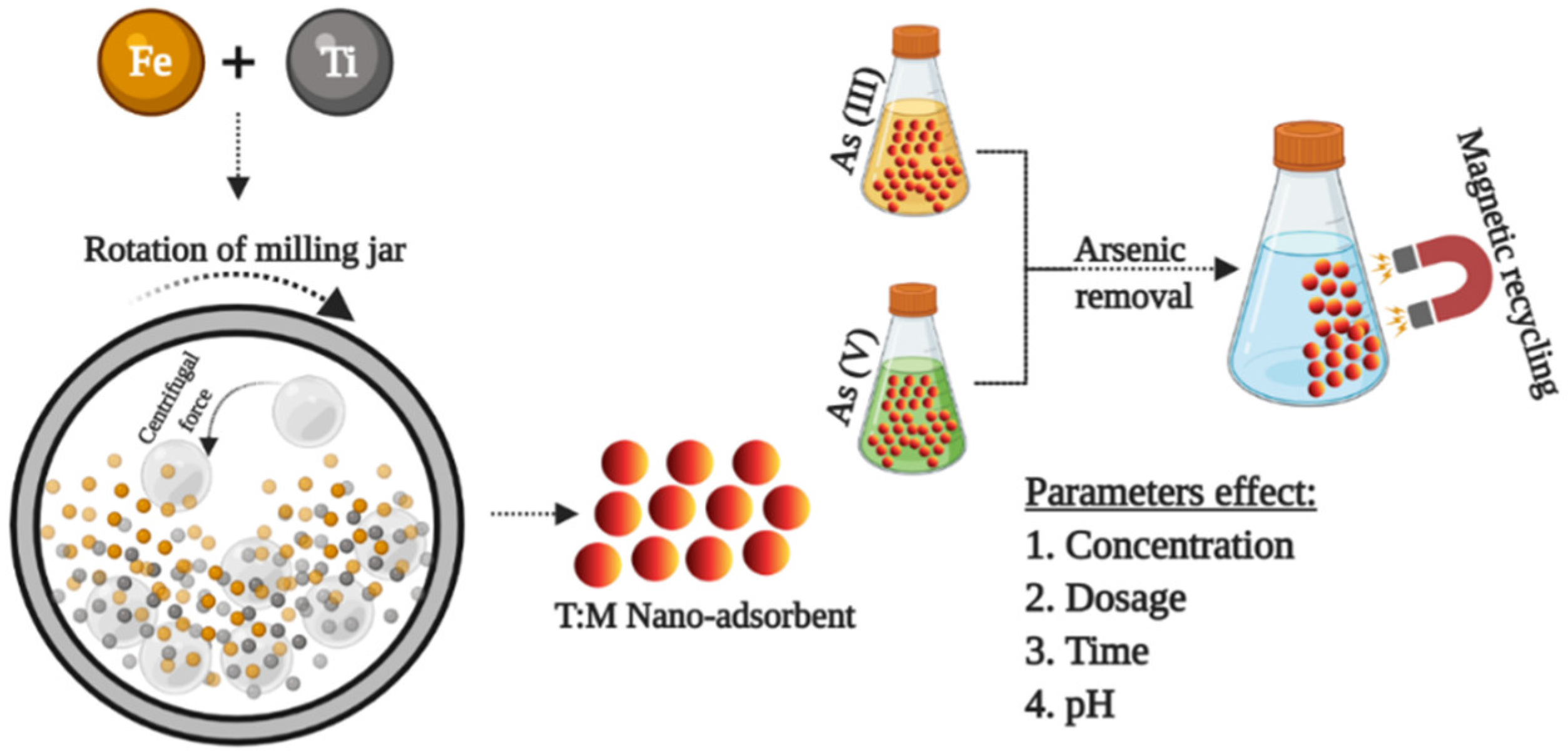 Solids 03 00035 sch001