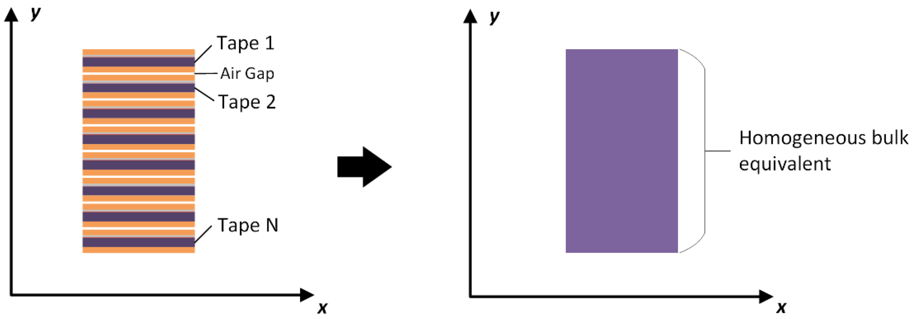 Solids 03 00036 g002 Solids 03 00036 g002