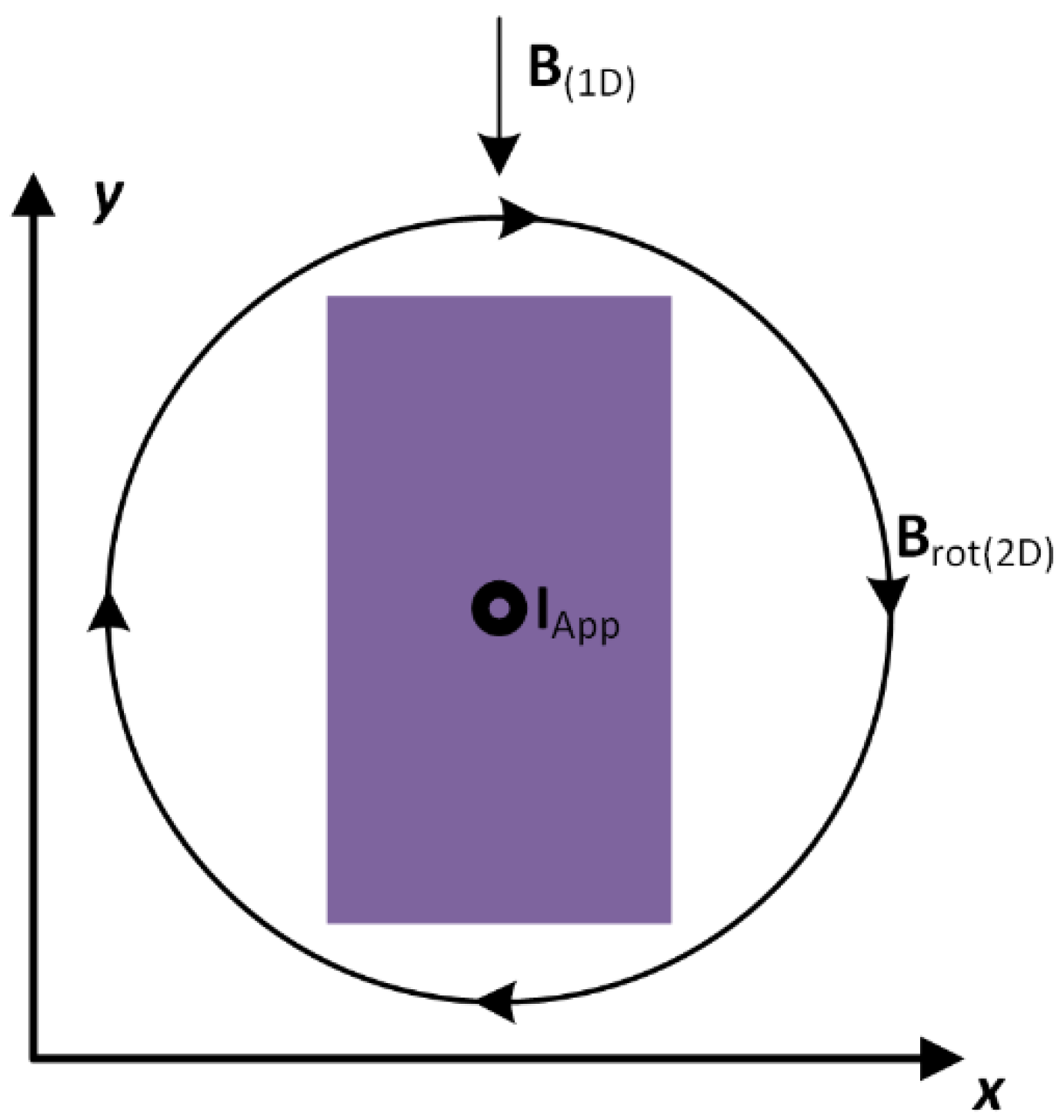 Solids 03 00036 g003 Solids 03 00036 g003