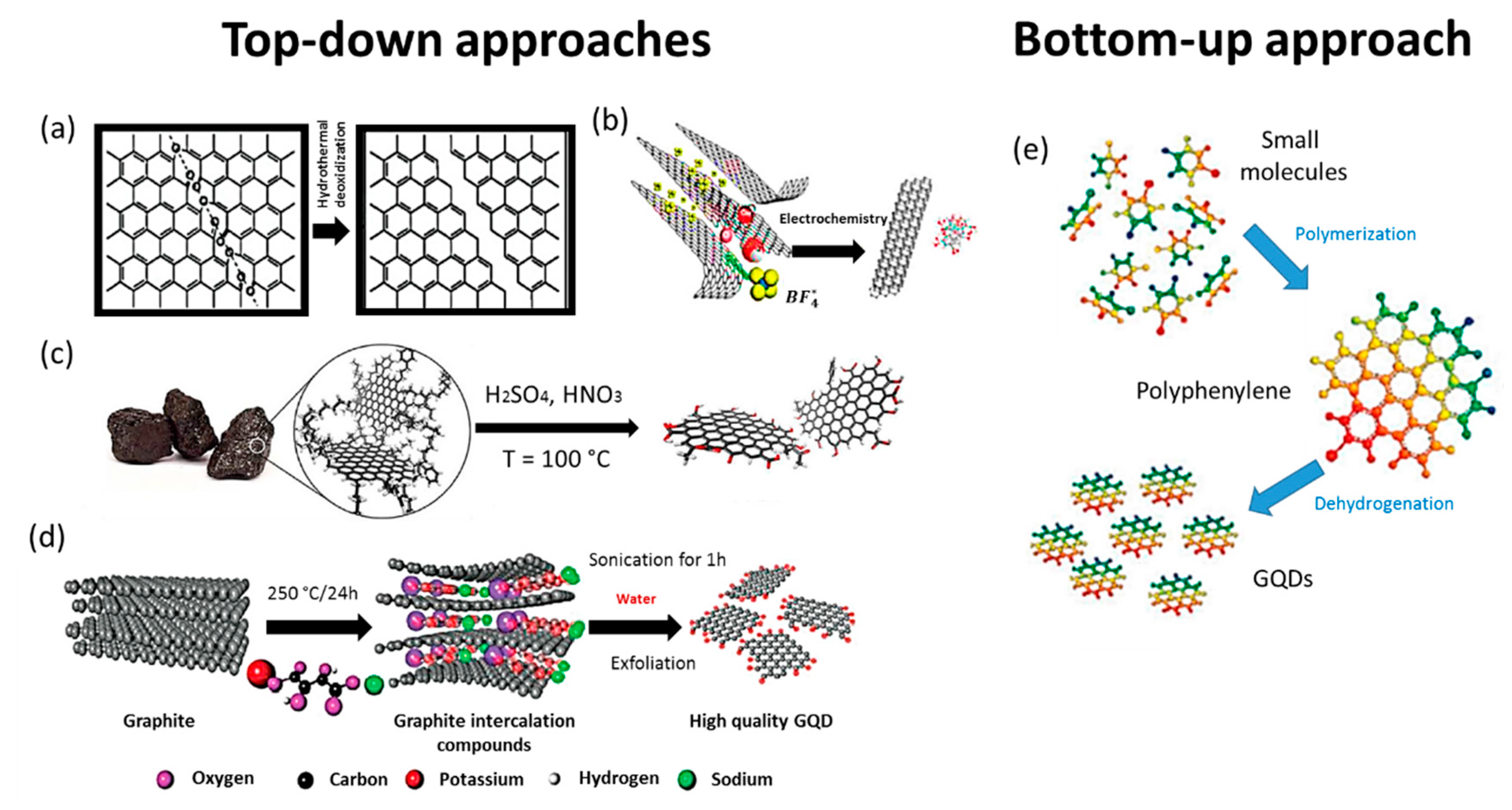 Solids 03 00037 g003