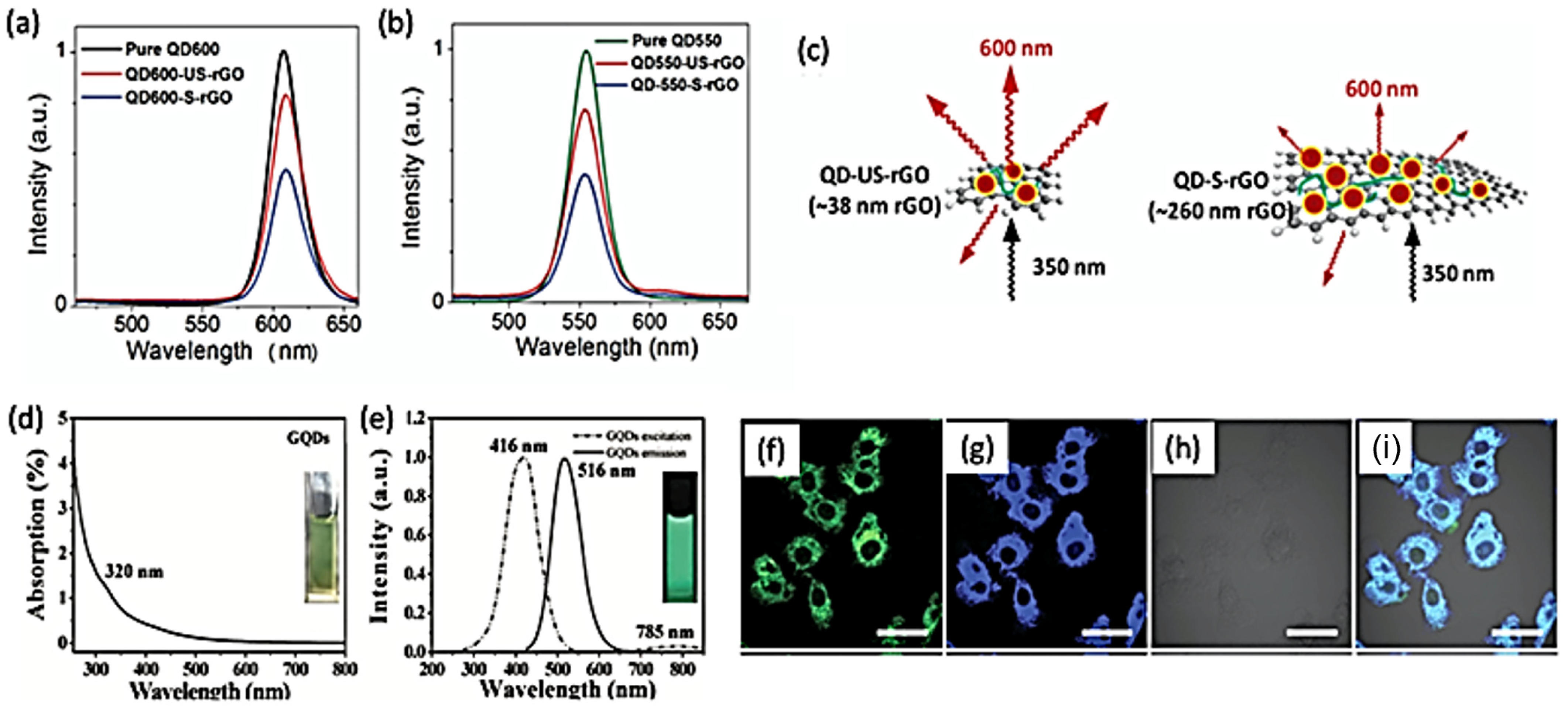 Solids 03 00037 g006