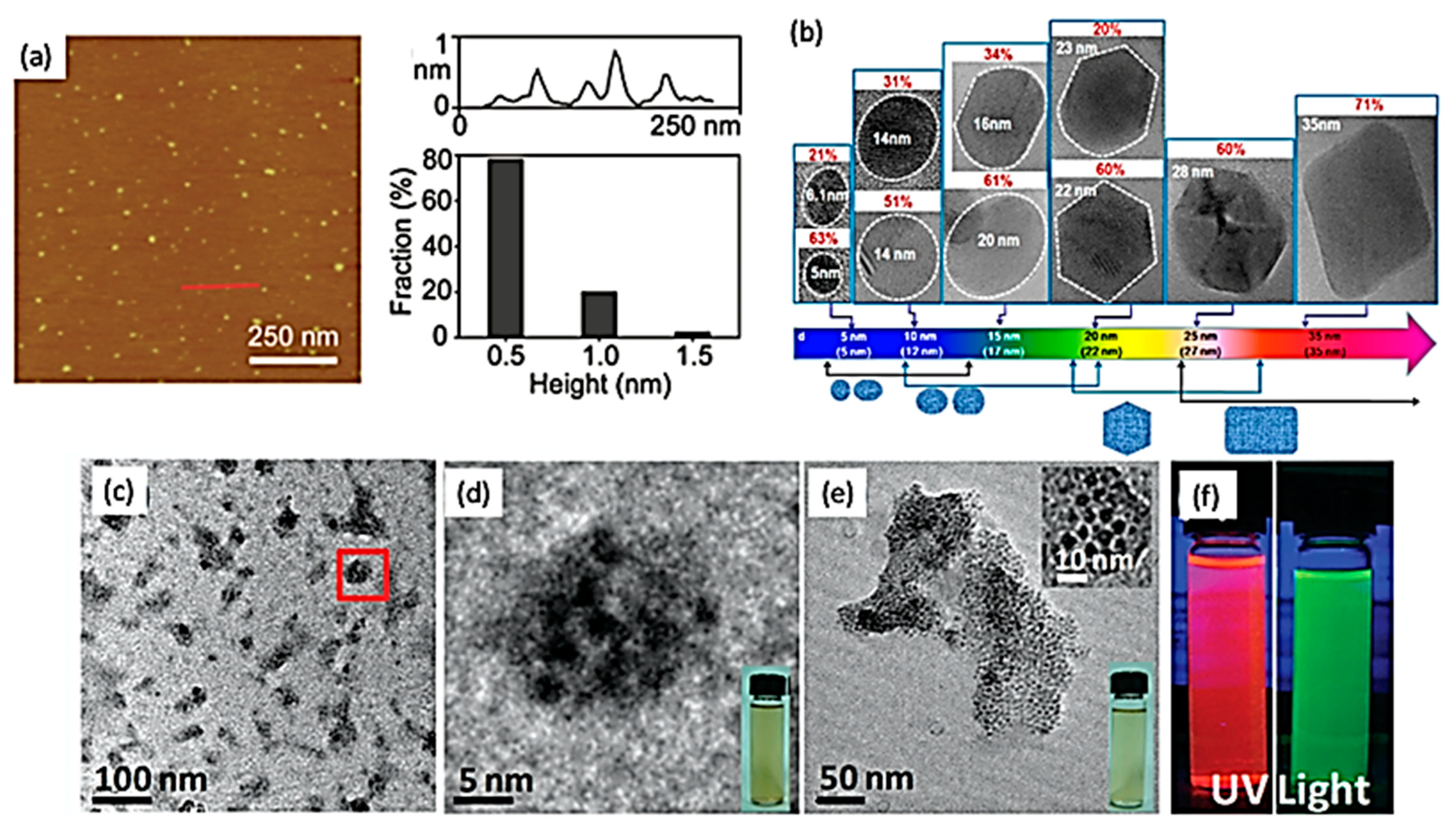 Solids 03 00037 g007