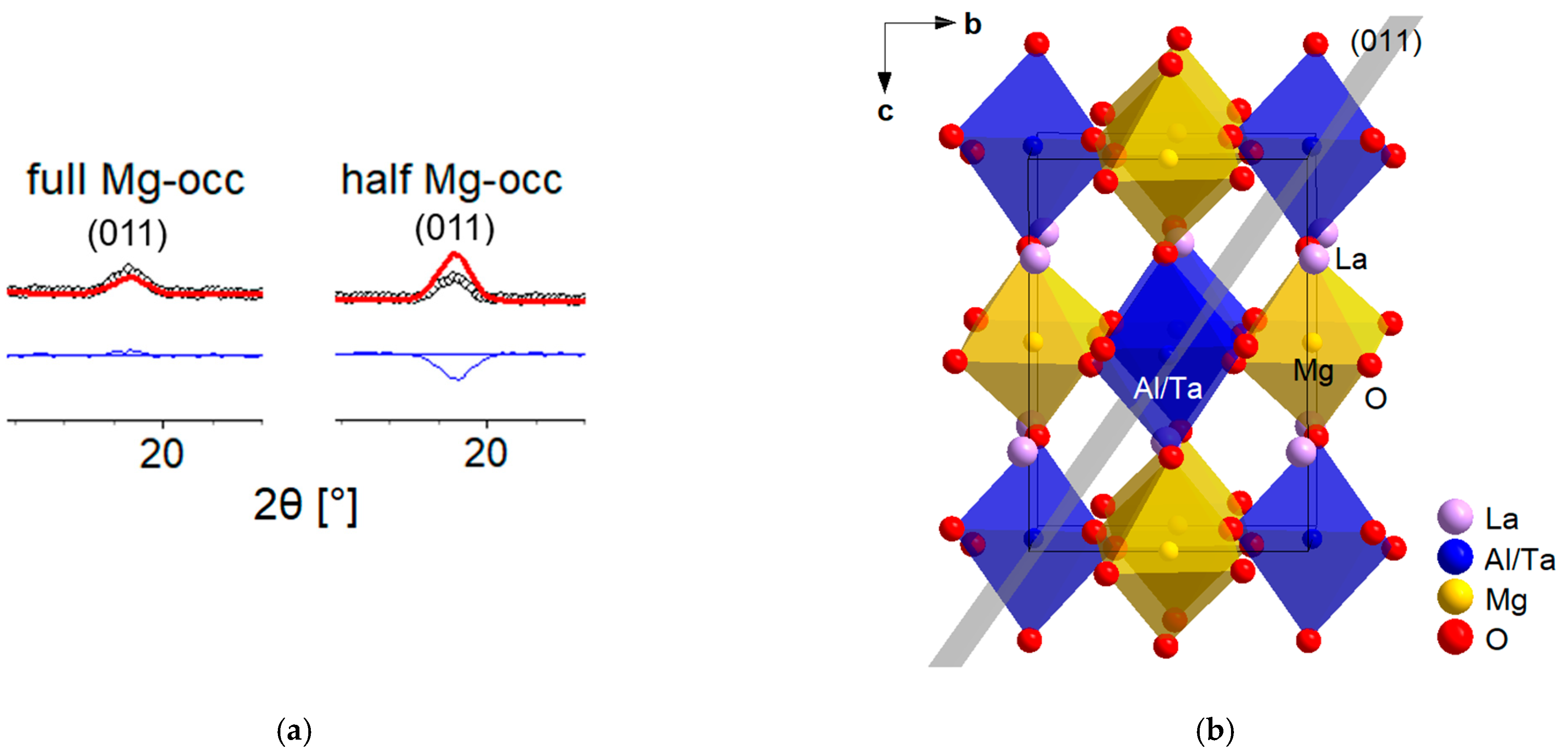 Solids 04 00006 g001 Solids 04 00006 g001
