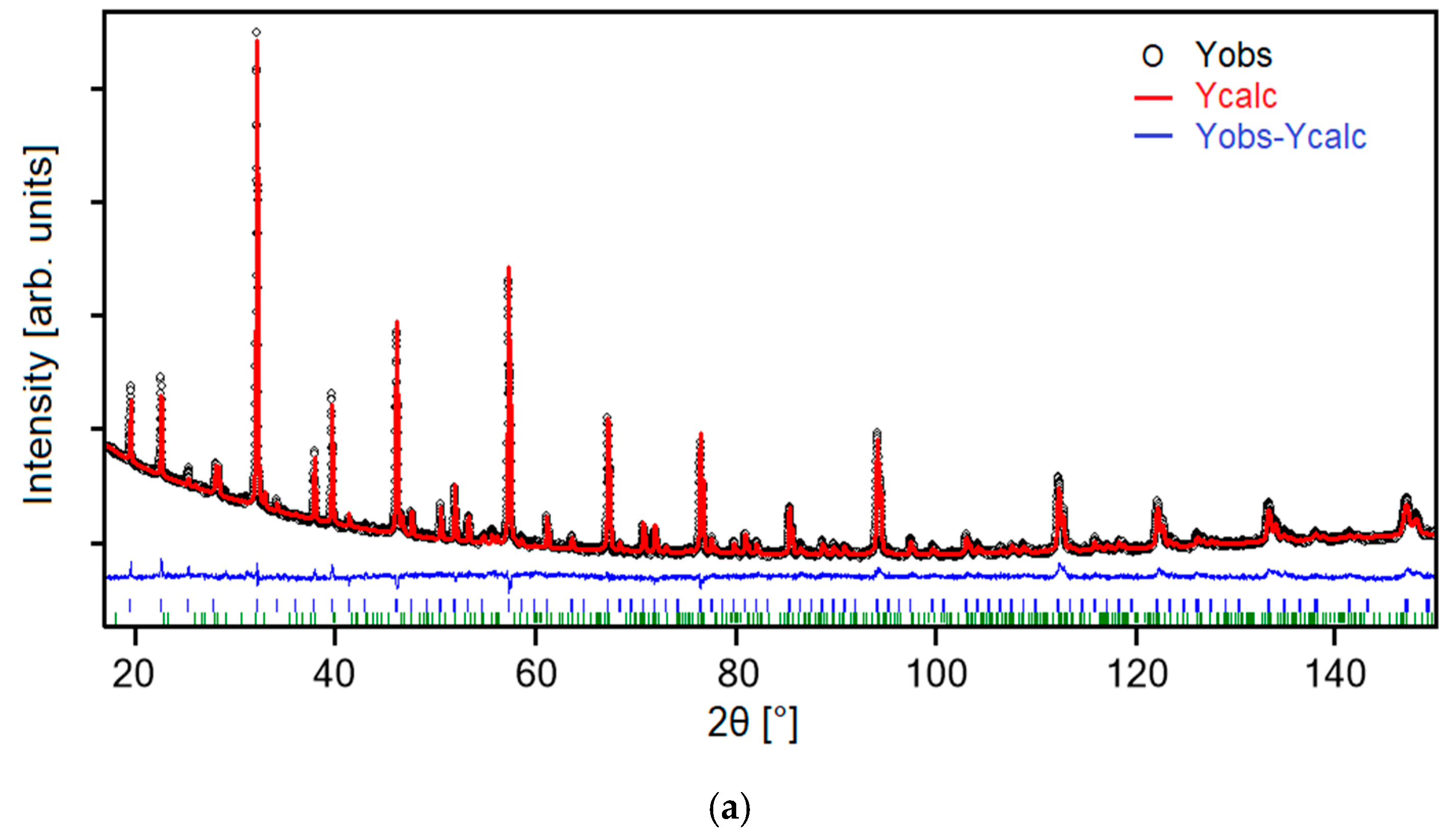 Solids 04 00006 g002a Solids 04 00006 g002a