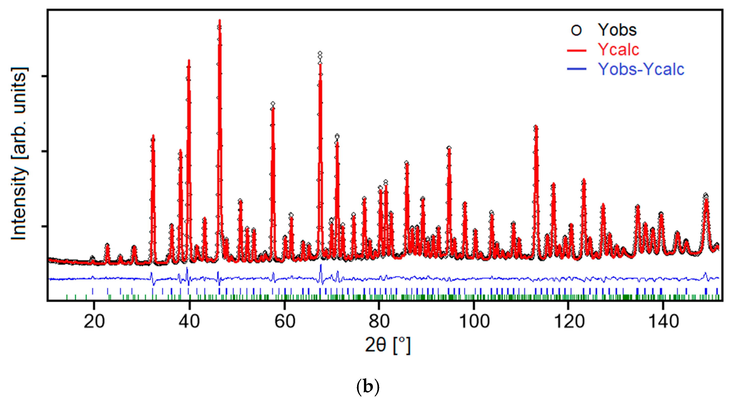 Solids 04 00006 g002b Solids 04 00006 g002b