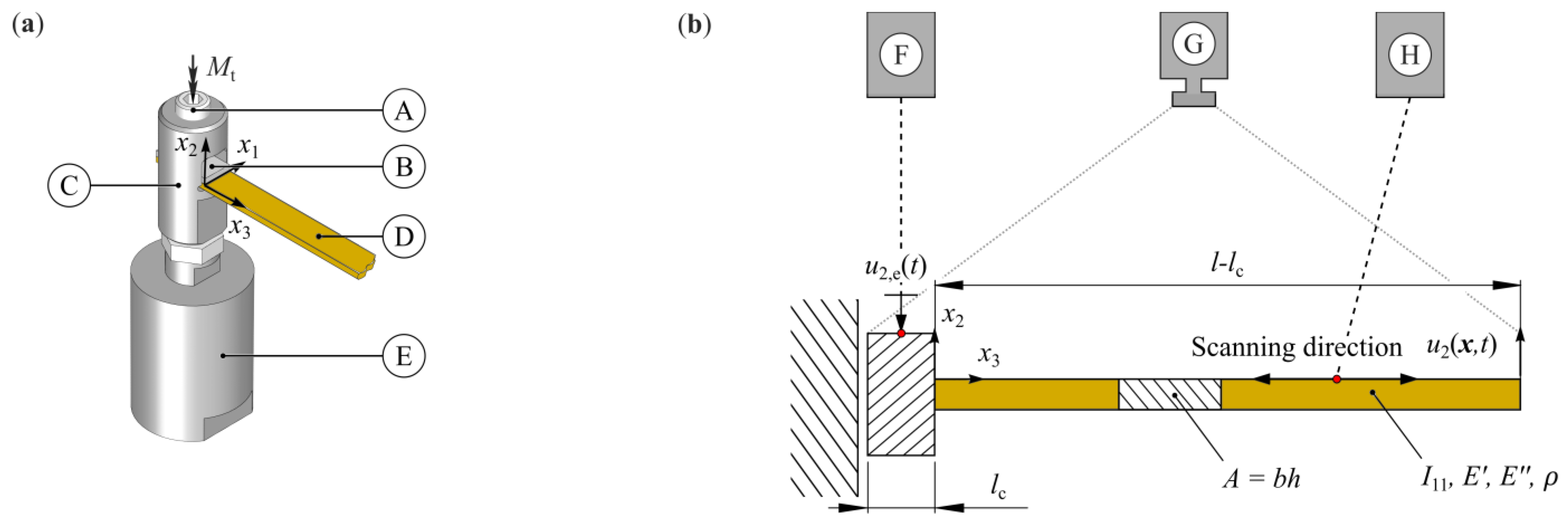 Solids 04 00008 g001
