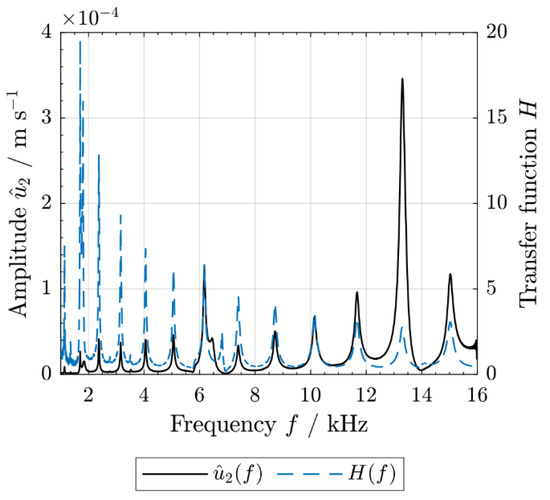 Solids 04 00008 g002