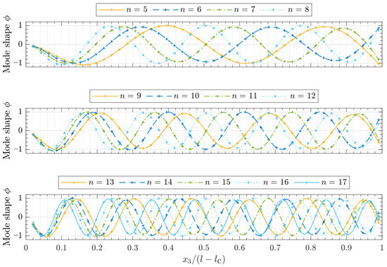 Solids 04 00008 g003