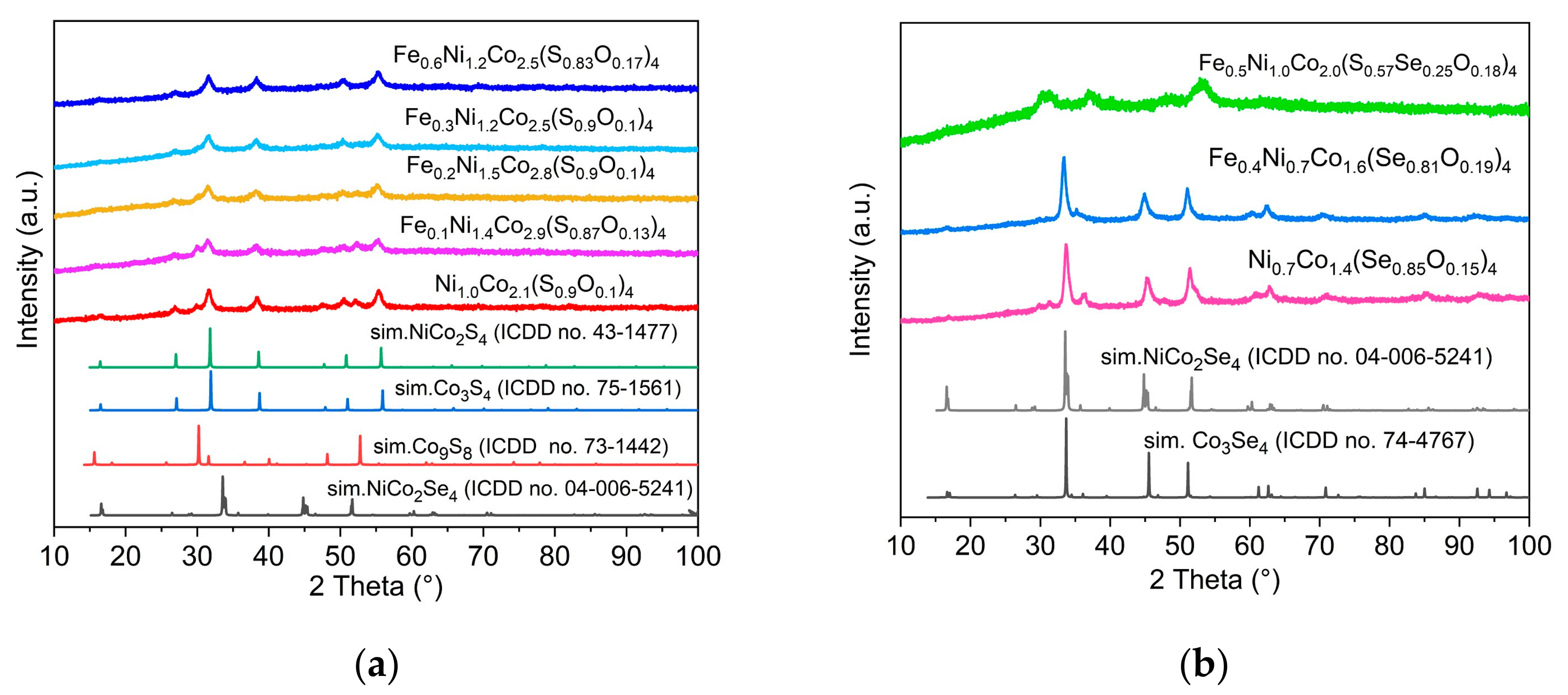 Solids 04 00012 g001