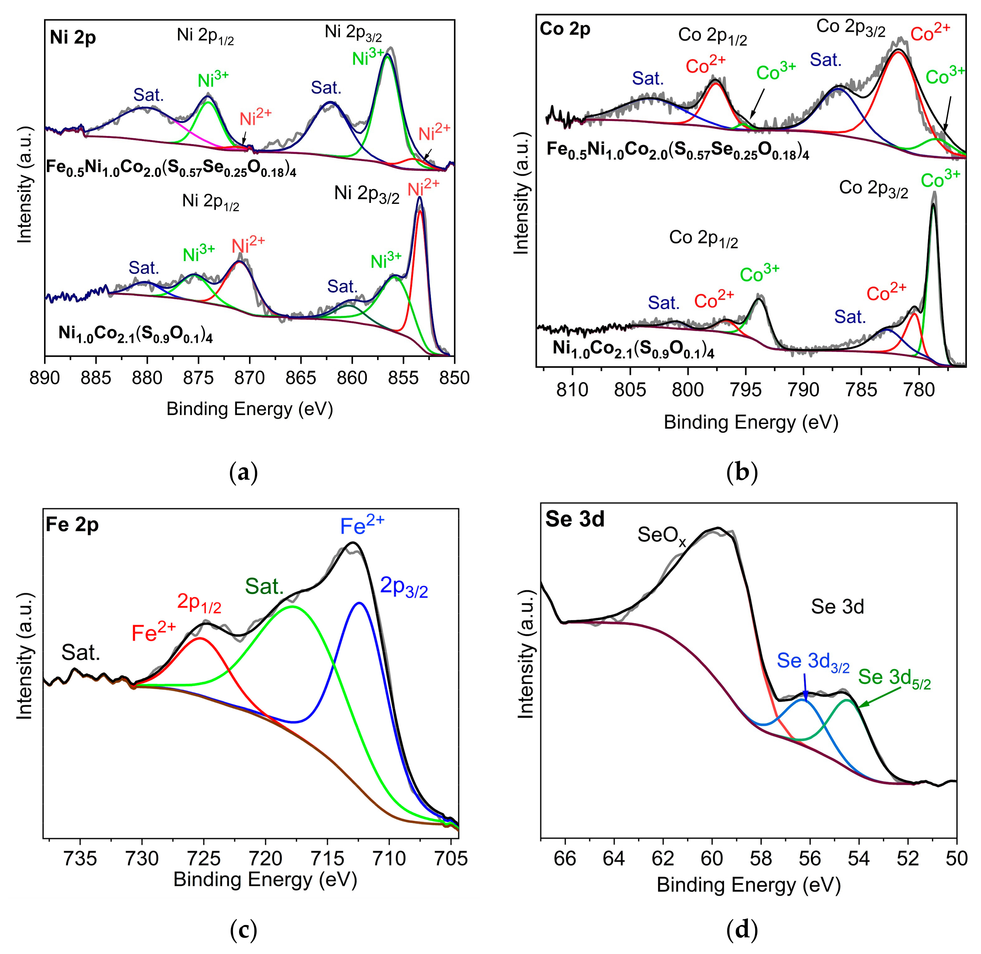 Solids 04 00012 g004