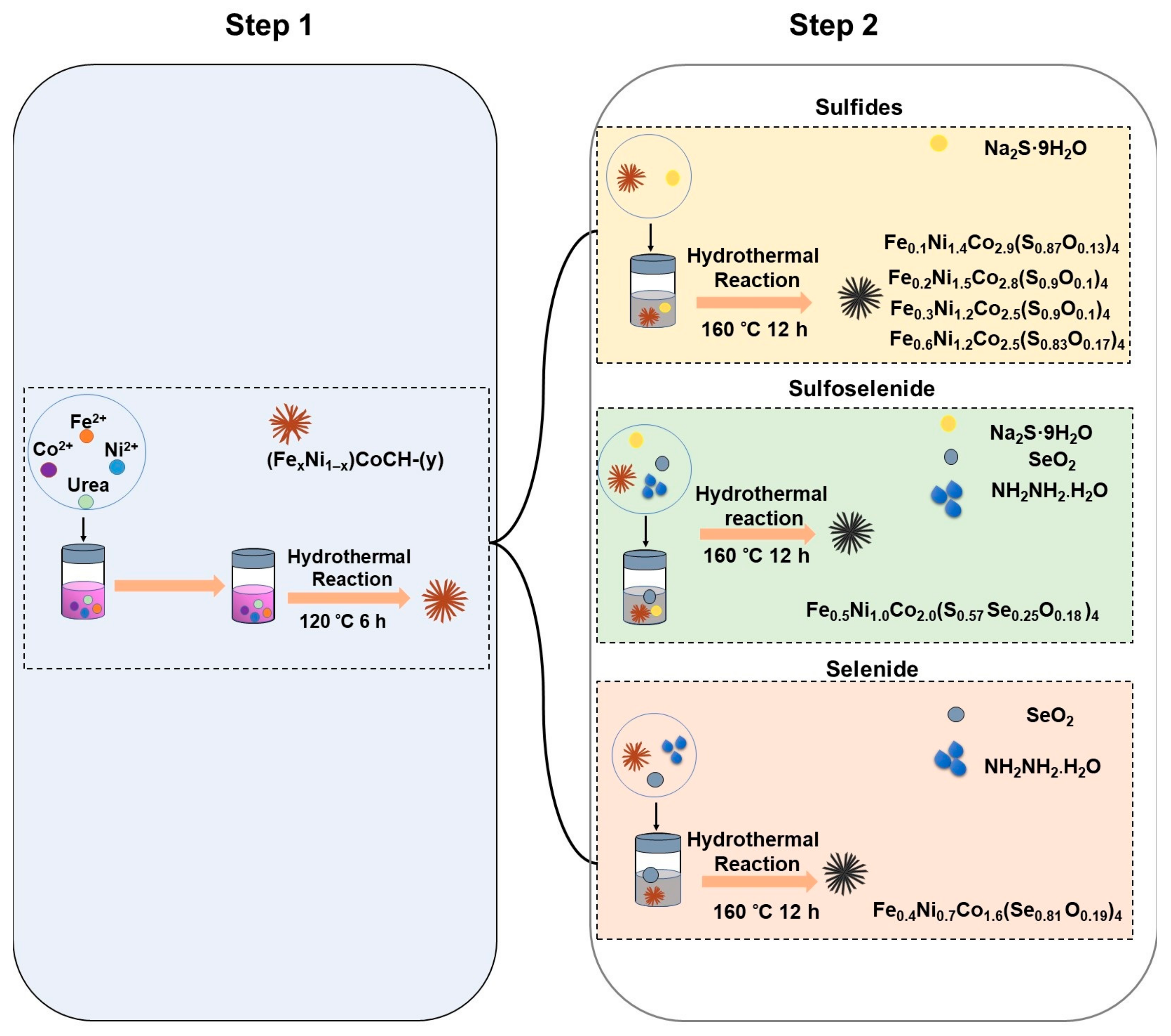 Solids 04 00012 sch001