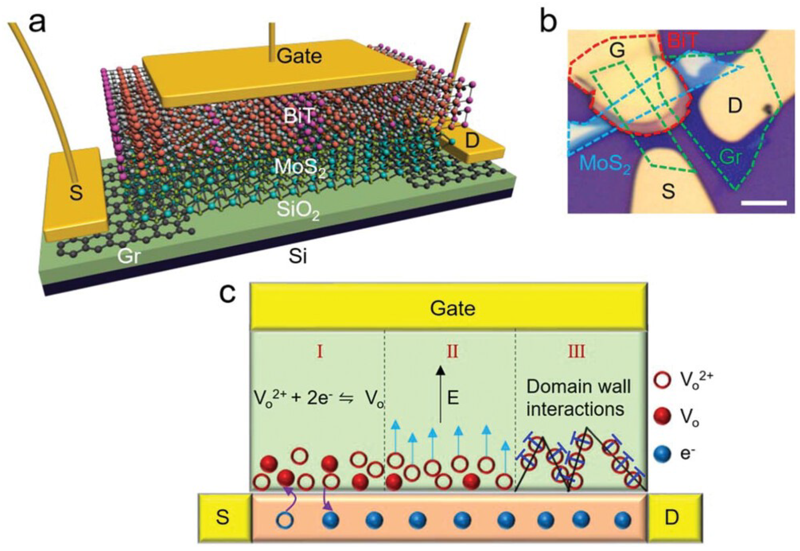 Solids 05 00004 g003