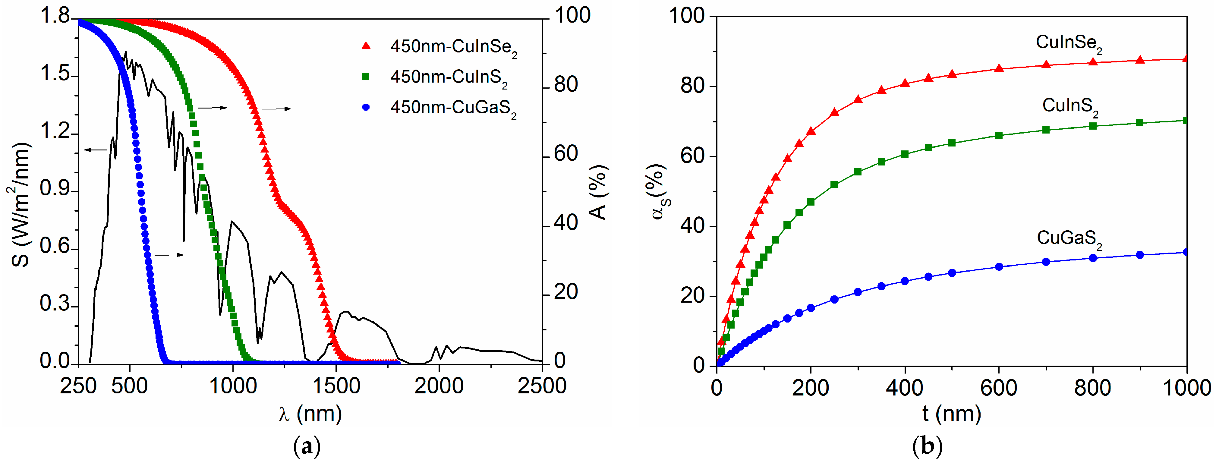 Solids 05 00007 g004